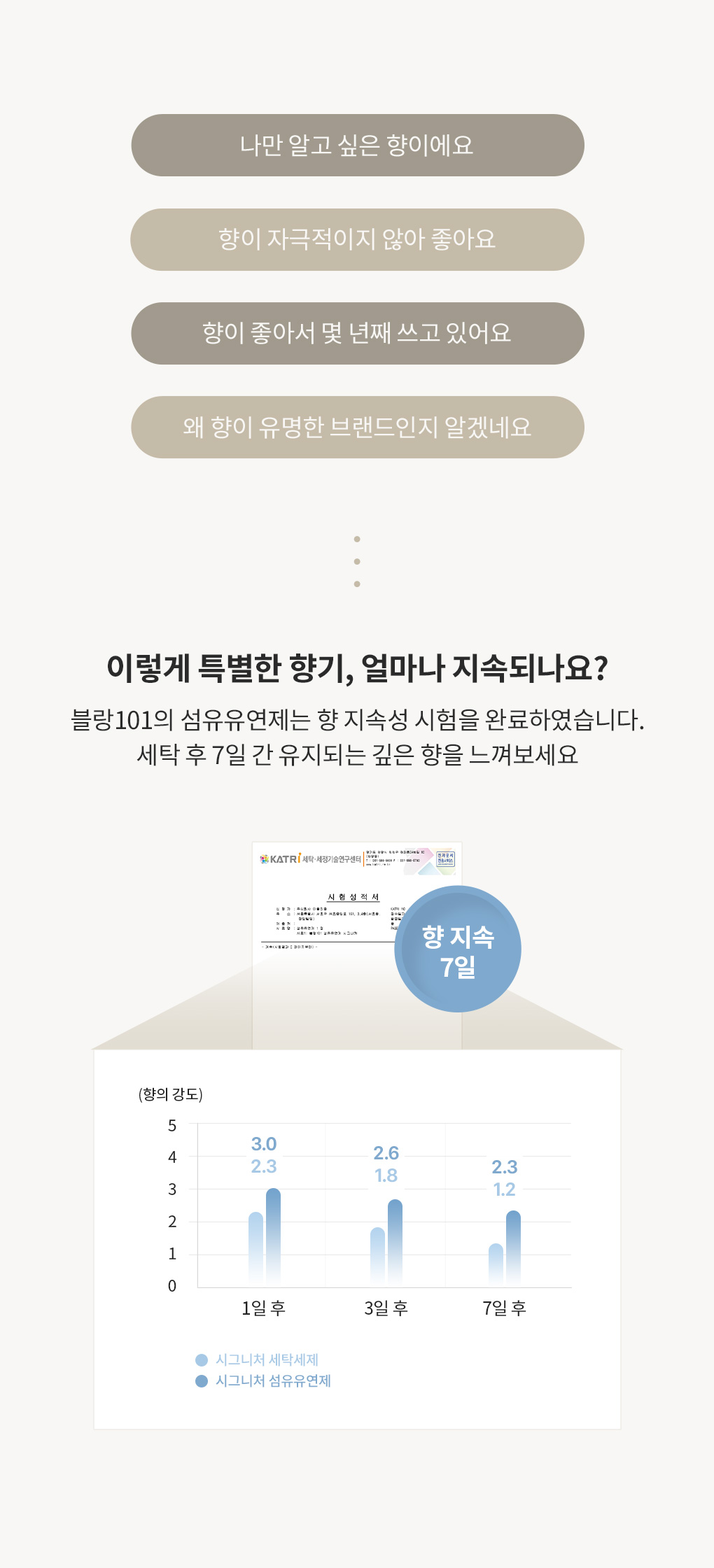 블랑101 섬유유연제 사용후기와 7일간 지속되는 향