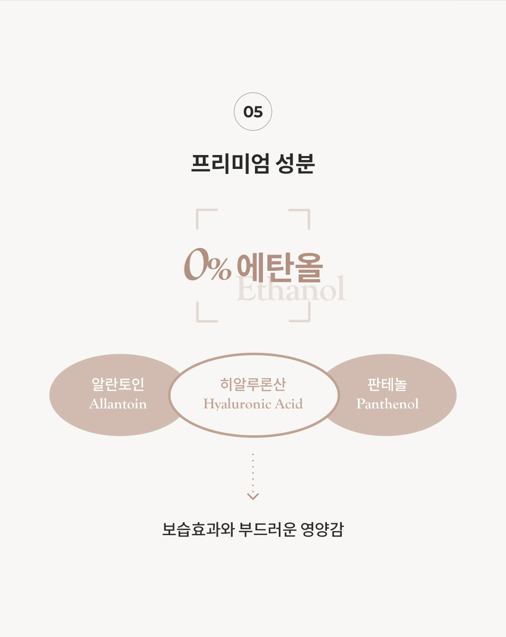 에탄올 무첨가에 히알루론산과 판테놀을 더한 헤리티지 솔리드퍼퓸