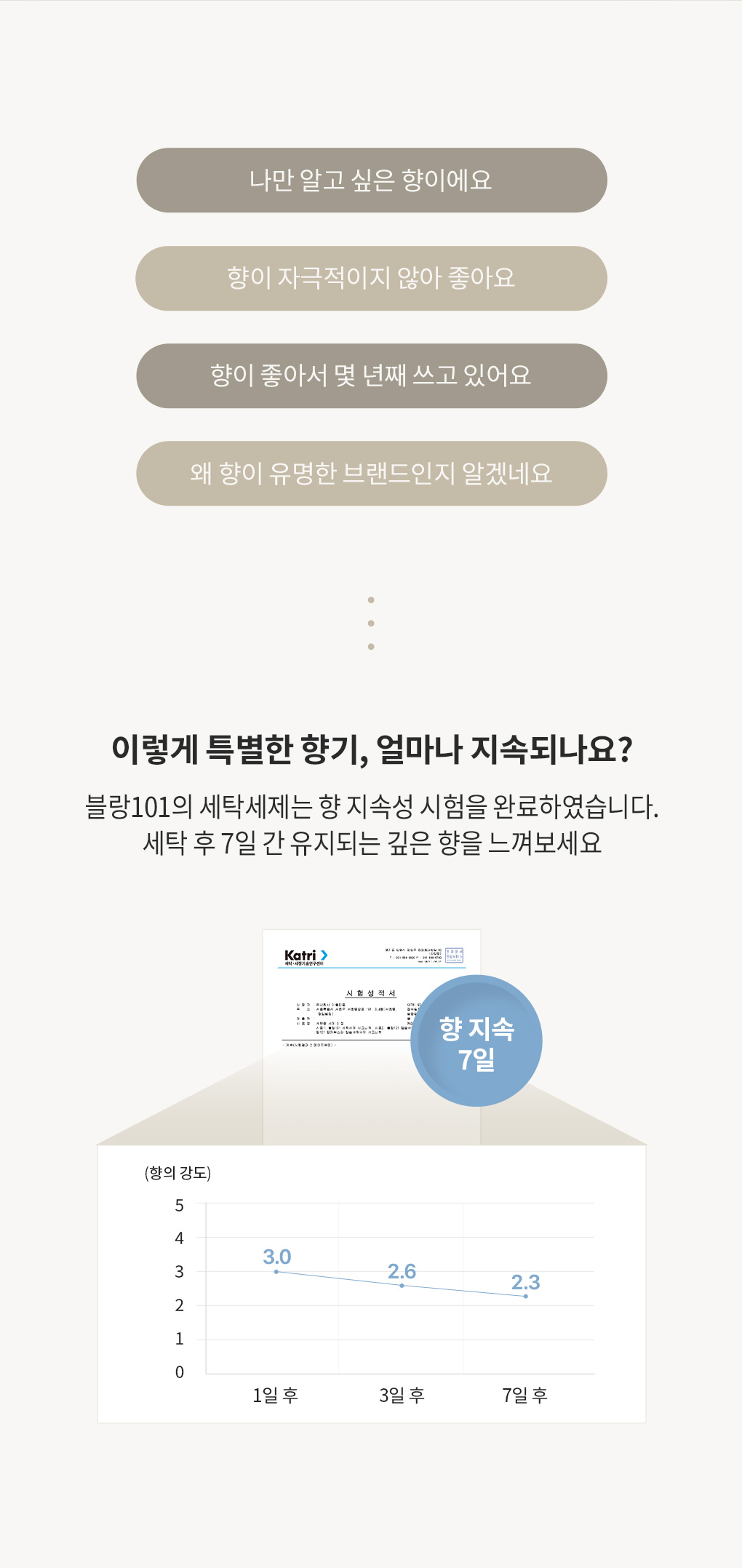 블랑101 세탁세제 사용후기와 7일간 지속되는 향