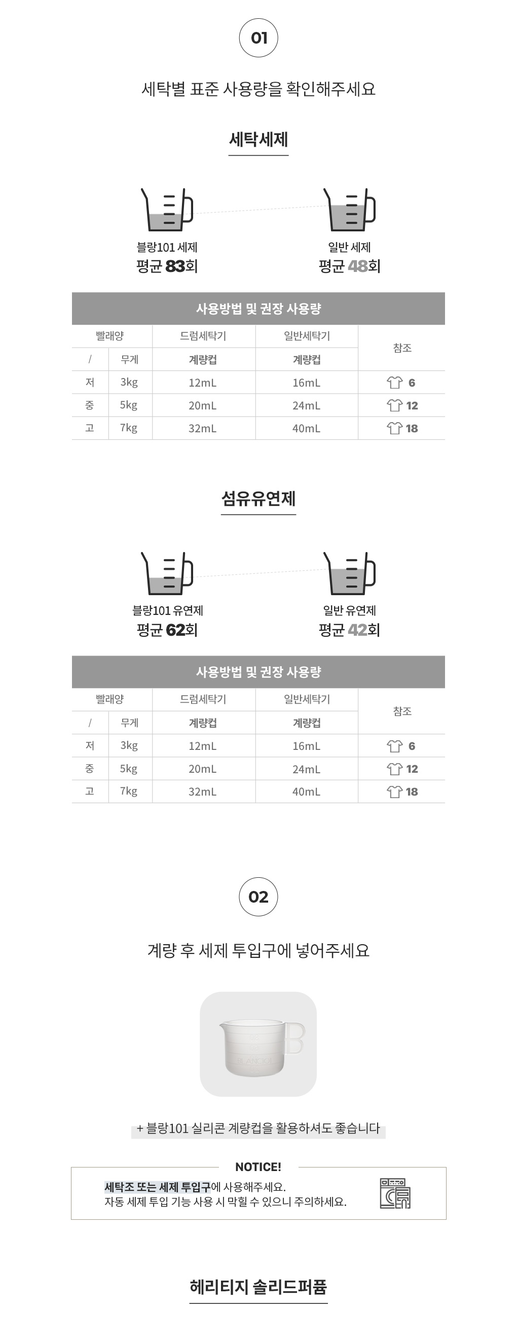 세탁물 무게에 따른 세탁세제 섬유유연제 1L 사용량 계량법과 사용법