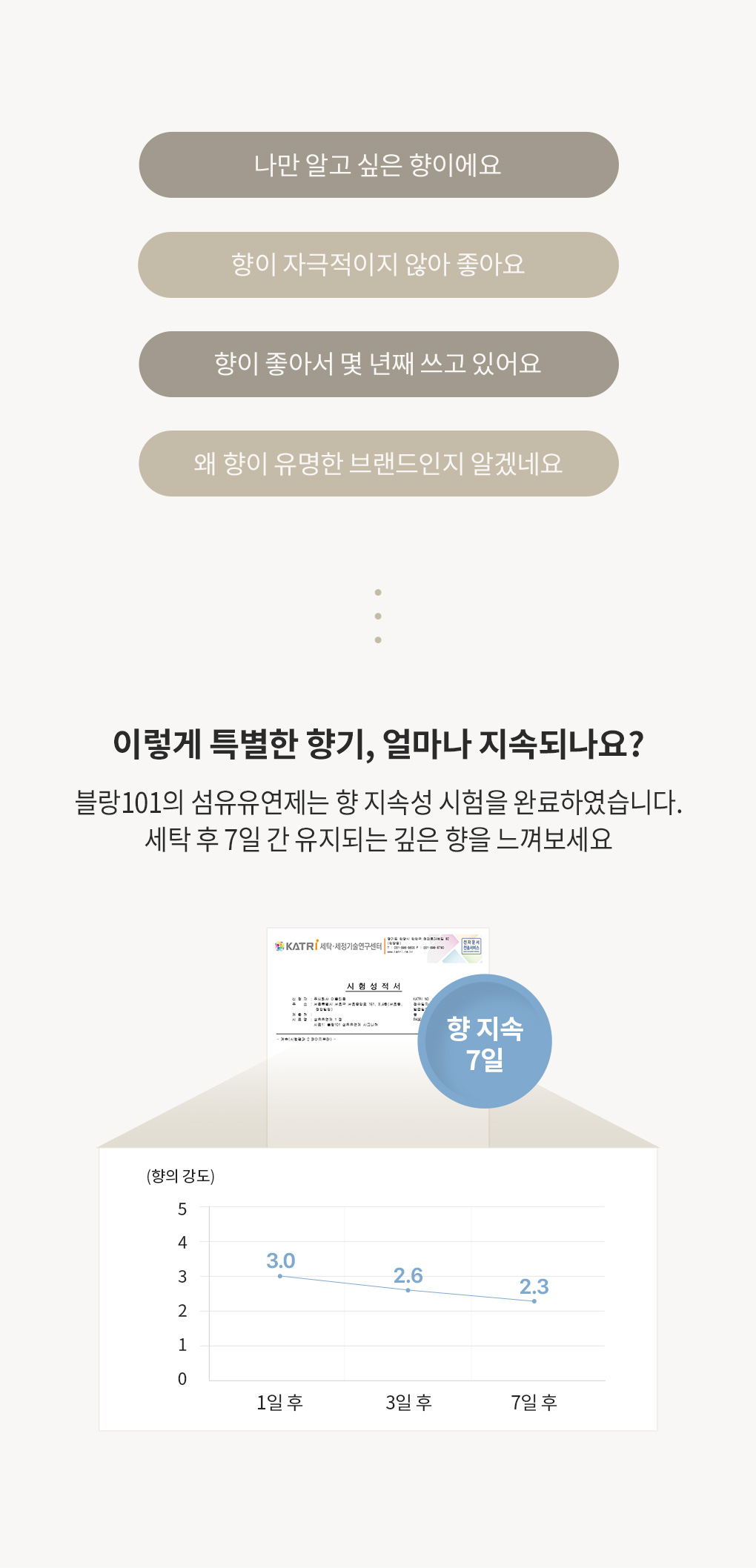 블랑101 세탁세제 사용후기와 7일간 지속되는 향