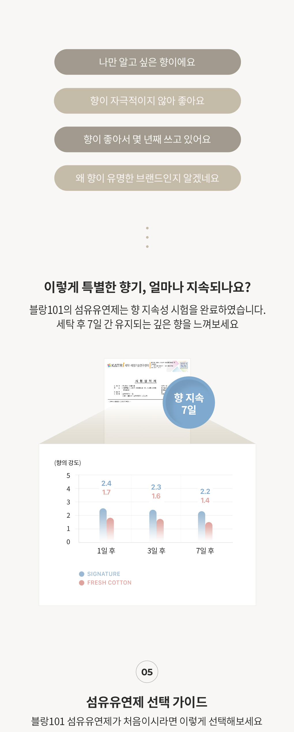 블랑101 EQ FREE 섬유유연제 사용후기와 7일간 지속되는 향