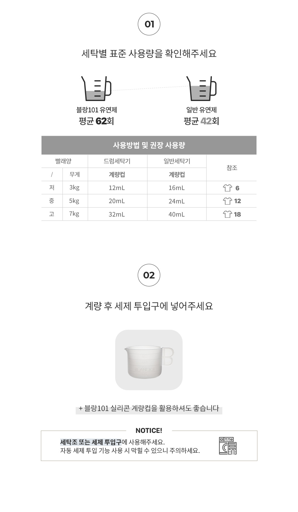 블랑101 투명섬유유연제 EQ FREE 세탁량별 권장 사용량과 계량 후 세제 투입구에 넣는 사용법 안내
