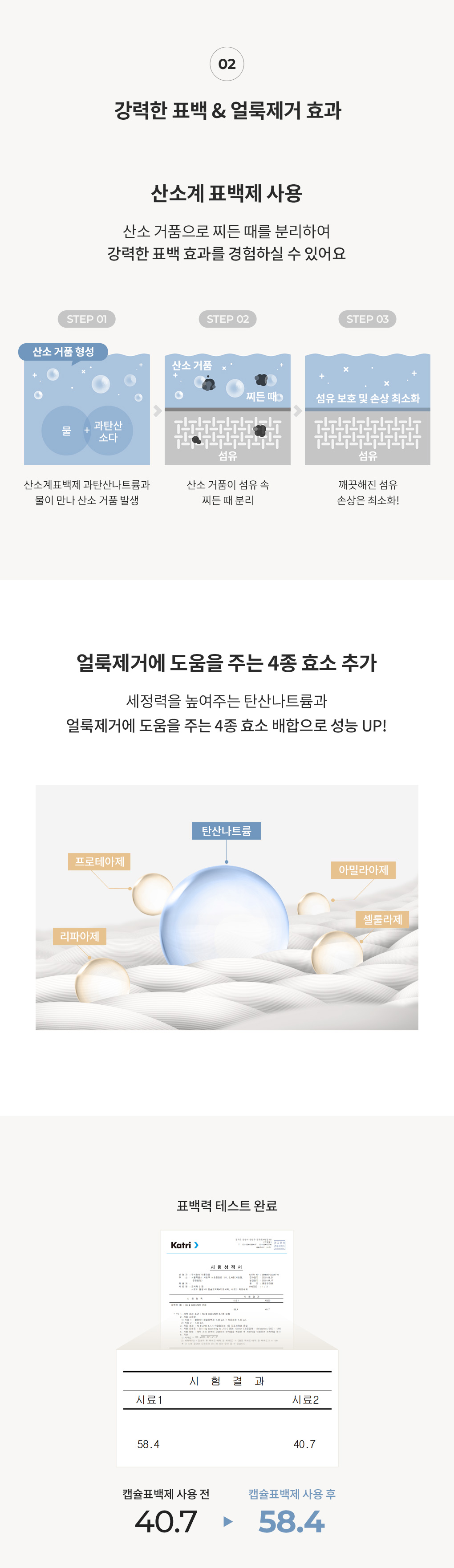 산소계 표백제가 산소 거품으로 찌든 때를 분리해 섬유 손상을 최소화하는 블랑101 캡슐표백제 원리 안내