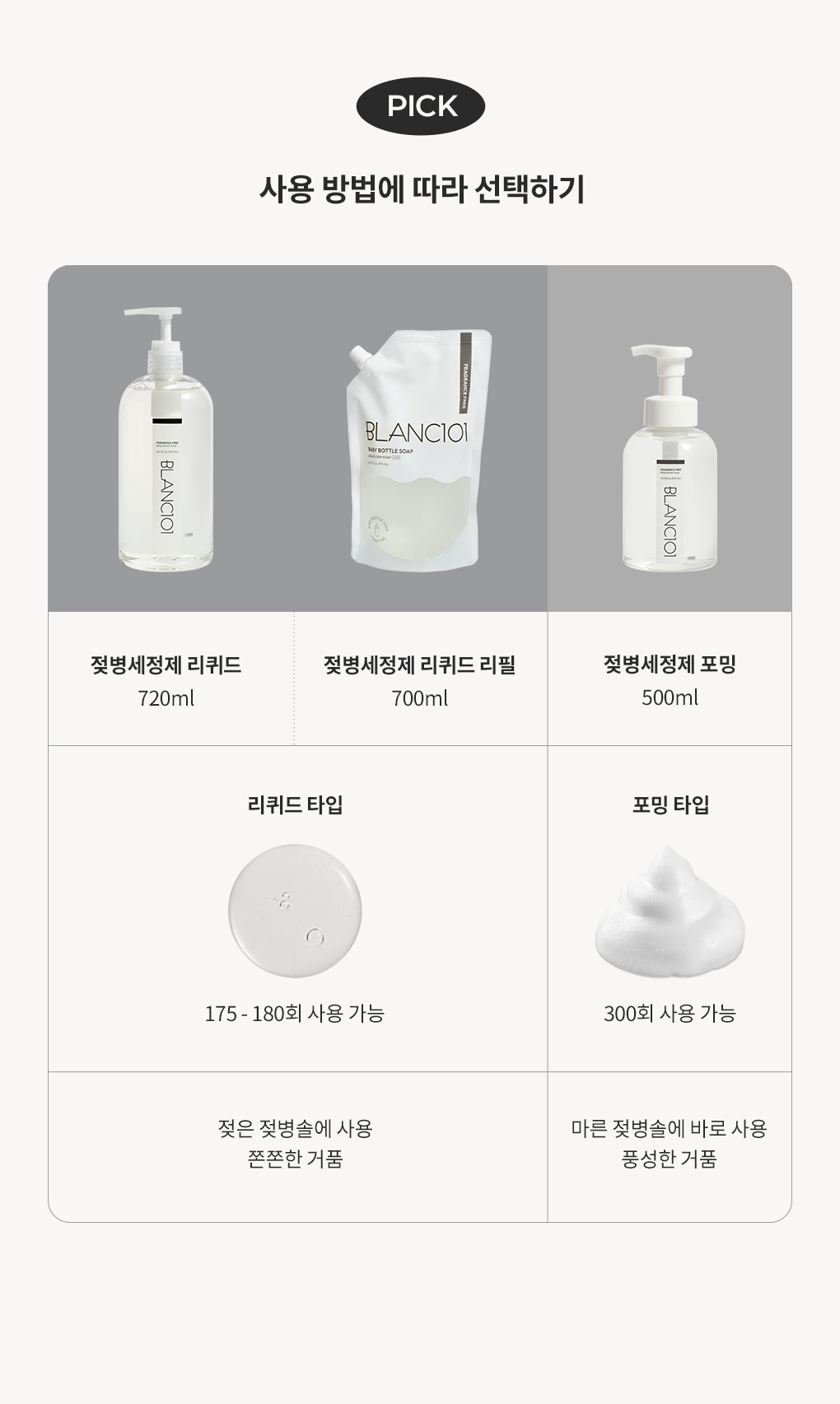 사용방법에 따른 블랑101 젖병세정제 선택 가이드