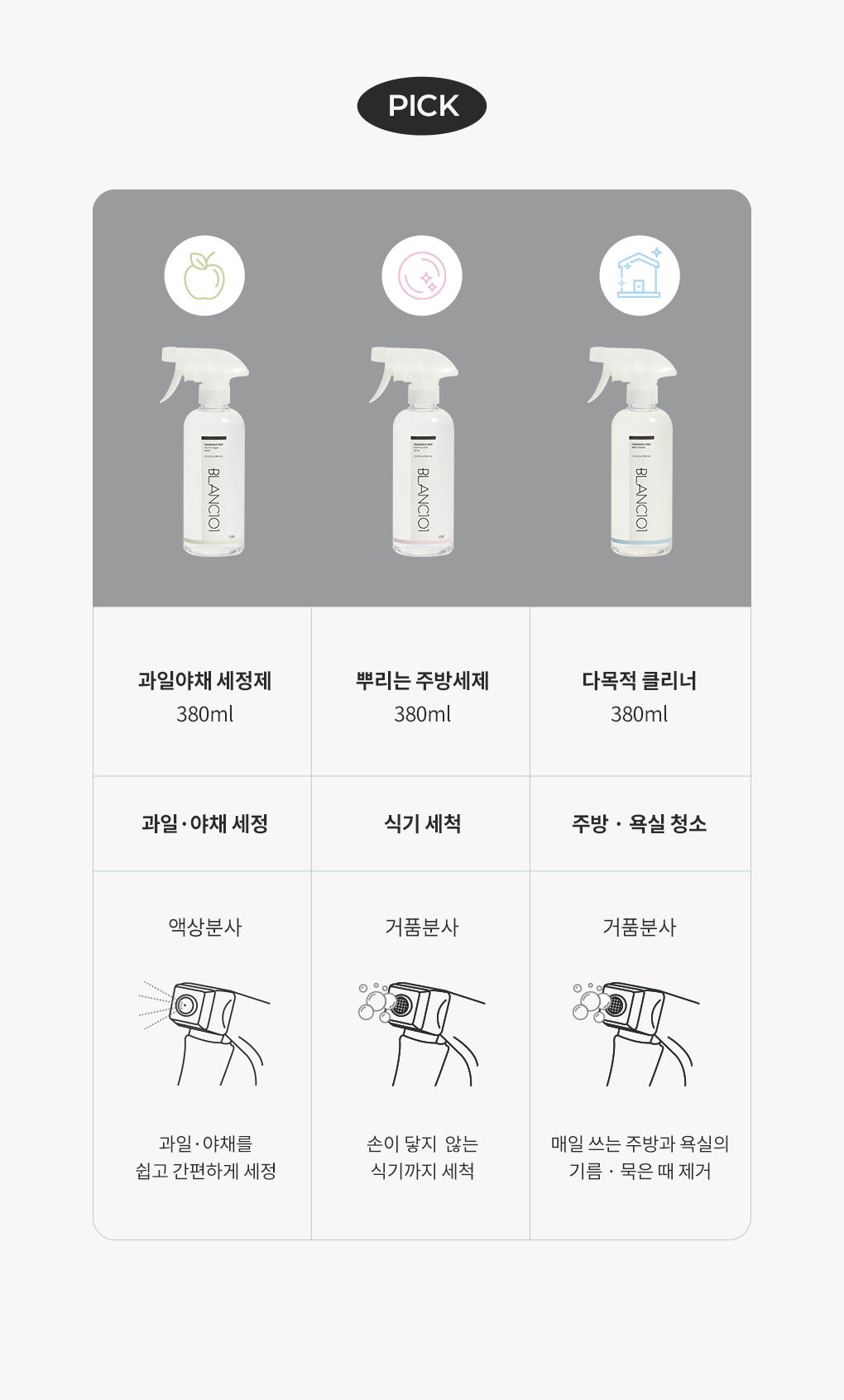 과일야채 세정제, 뿌리는 주방세제, 다목적 클리너 용도에 따른 블랑101 스프레이 세정제 선택 가이드