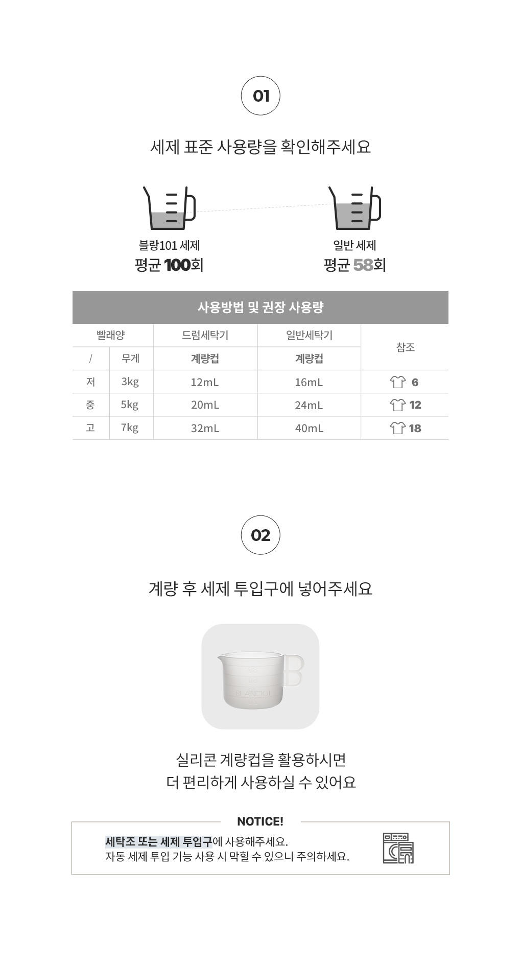 블랑101 세탁세제 세탁량별 권장 사용량과 계량 후 세제 투입구에 넣는 사용법 안내