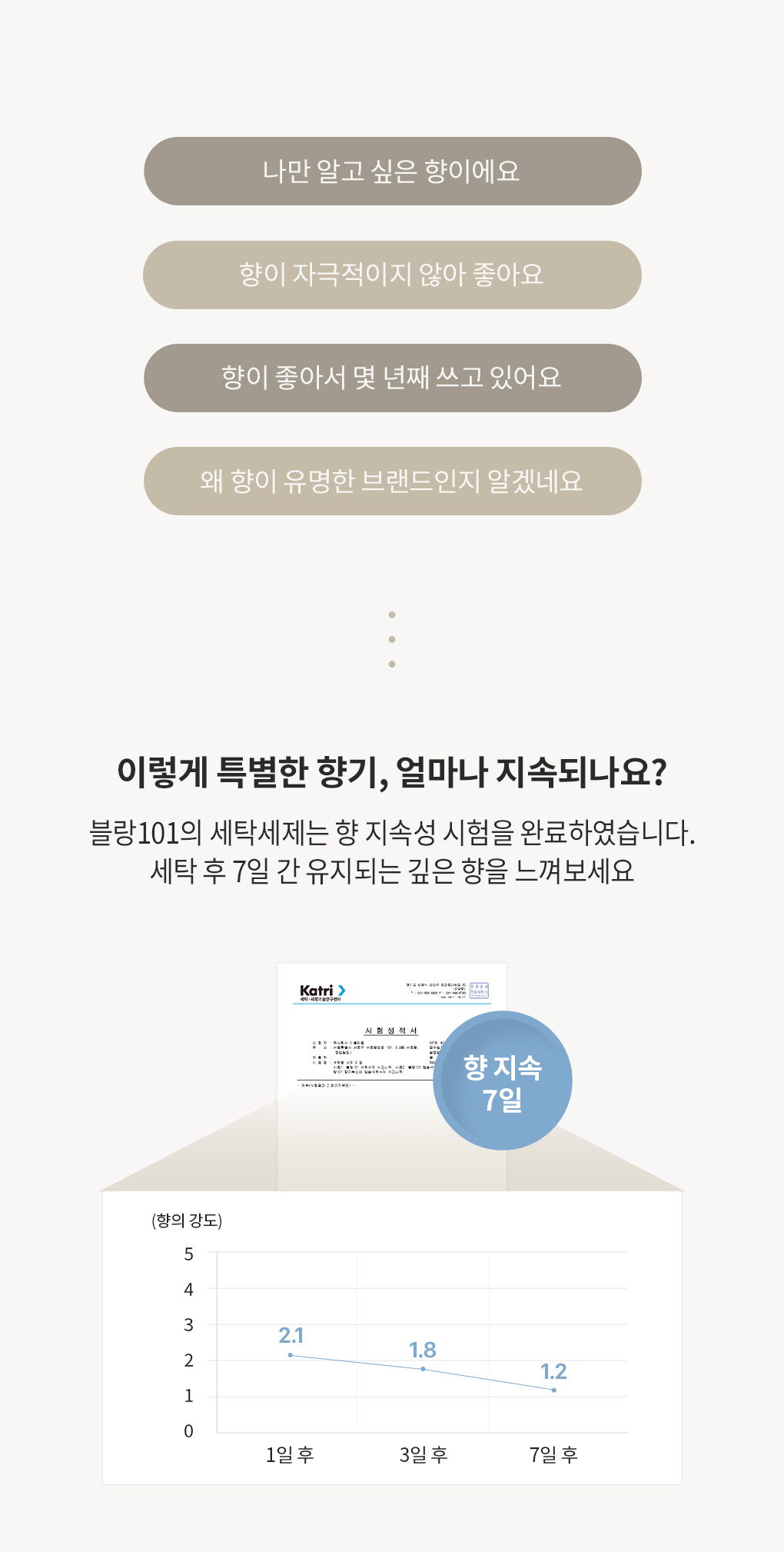 블랑101 세탁세제 사용후기와 7일간 지속되는 향