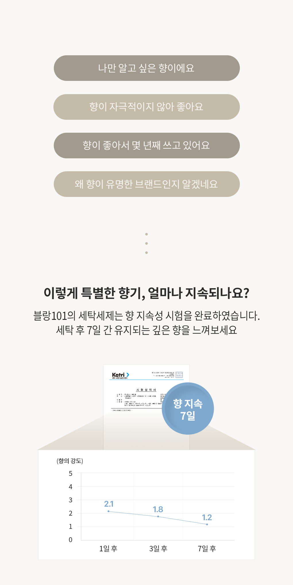 블랑101 세탁세제 사용후기와 7일간 지속되는 향