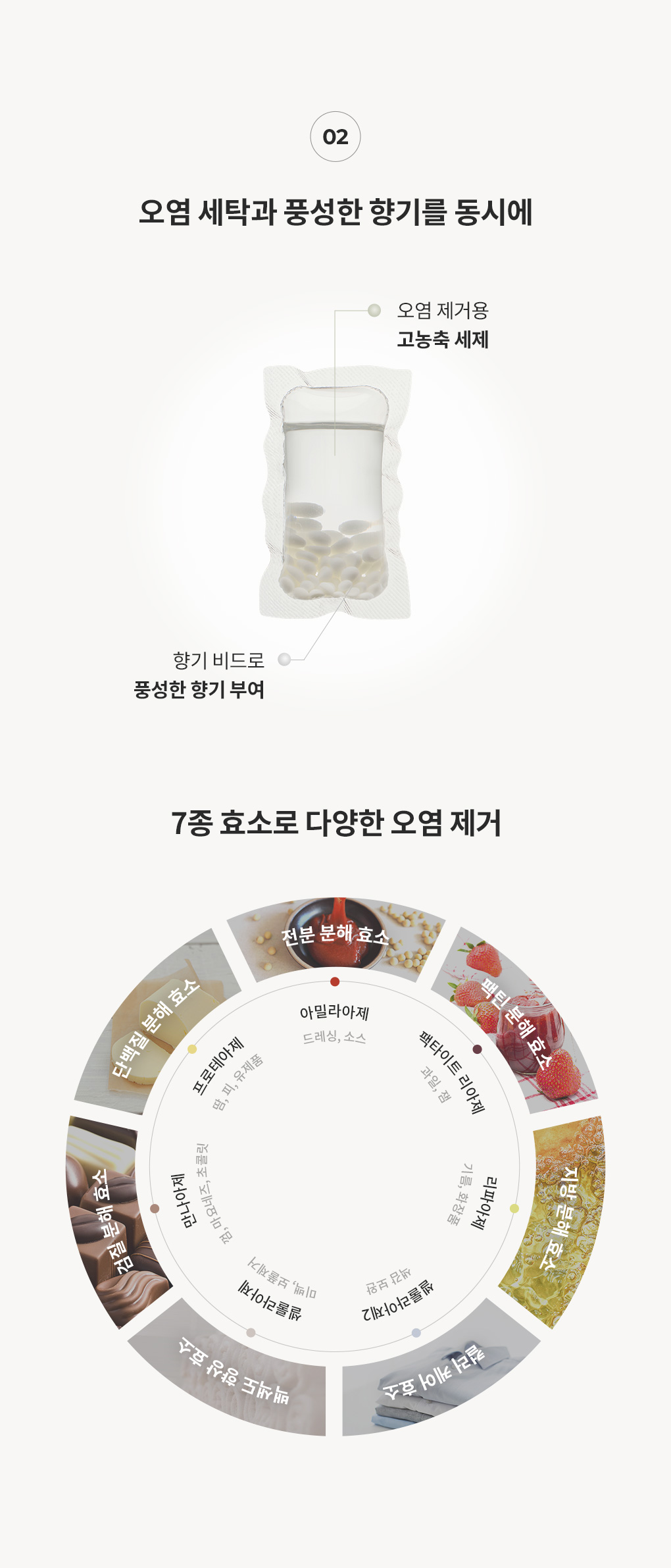 오염 제거 고농축 세제와 향기비즈로 구성된 블랑101 캡슐세탁세제의 7종 효소 오염 제거 원리