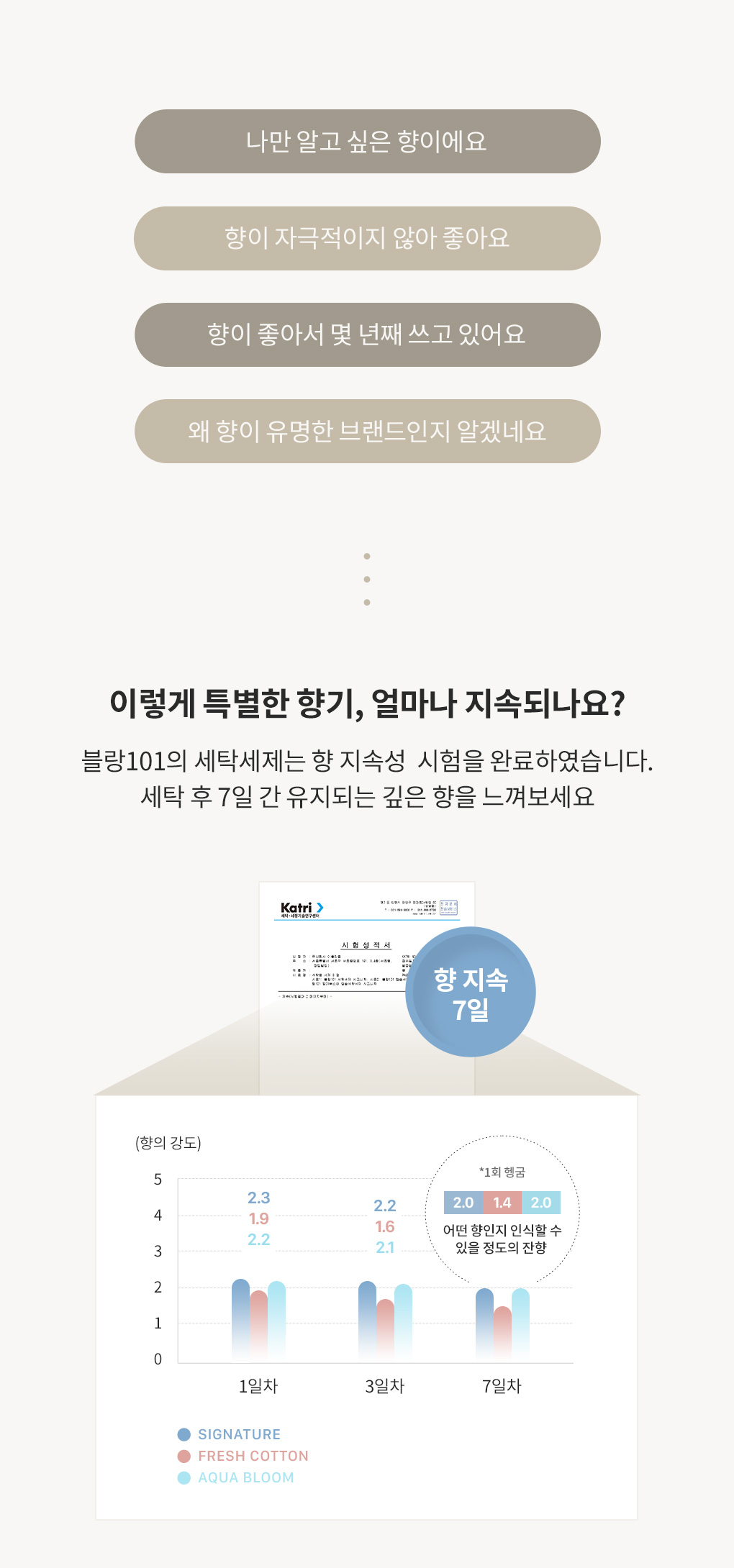 블랑101 캡슐세탁세제 사용후기와 7일간 지속되는 향