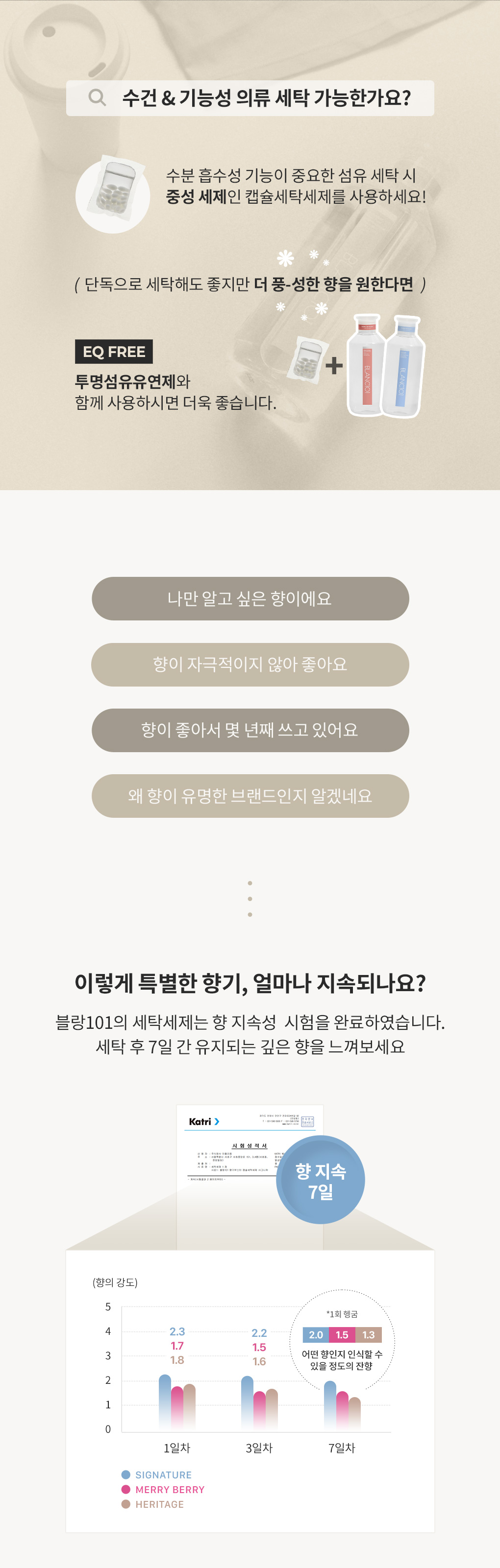 수건과 기능성 의류에 적합한 중성 캡슐세탁세제미니와 투명섬유유연제 사용 안내와 7일간 지속되는 향