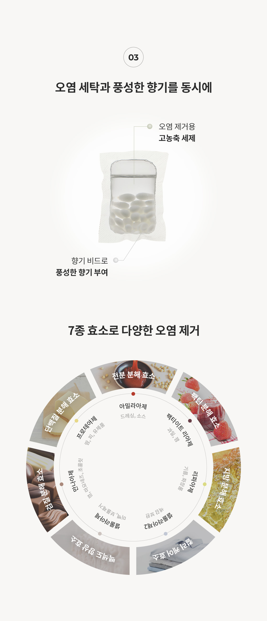 [추천]8g*50개입 미니 향기부스터 캡슐세탁세제 시그니처 1Box