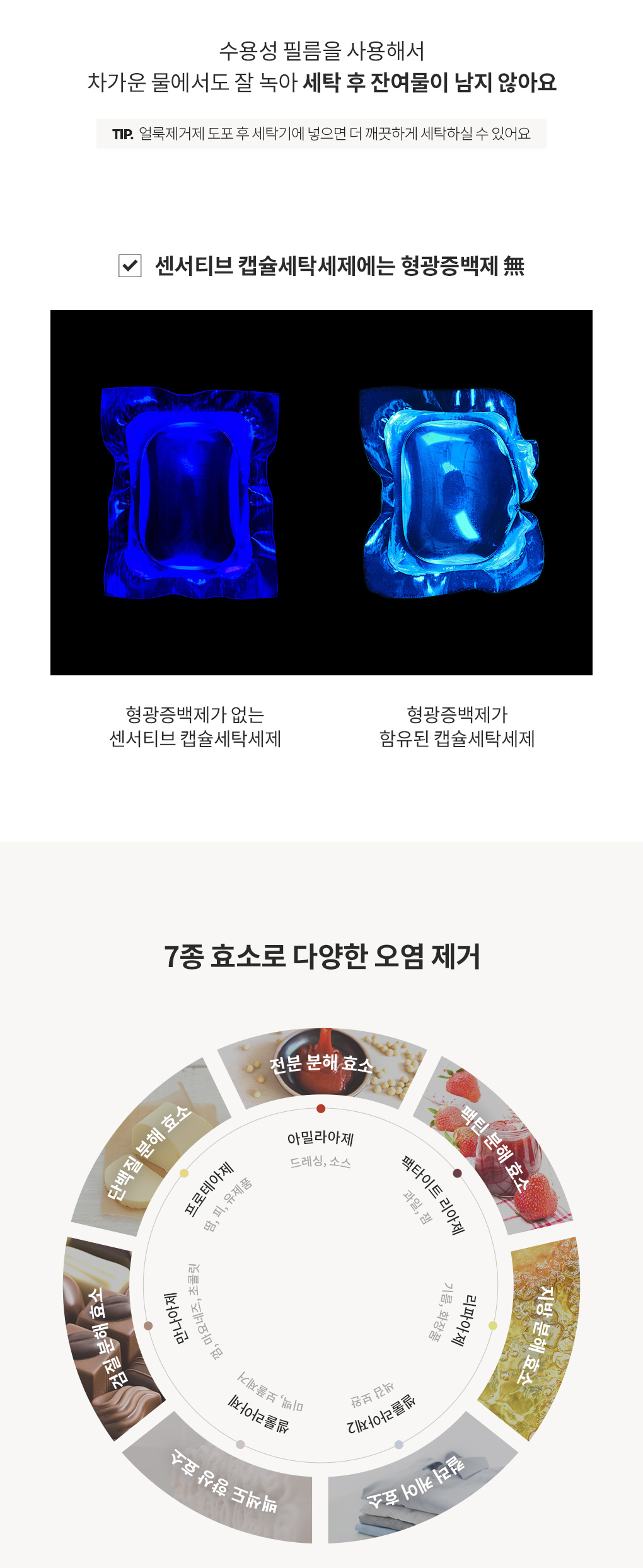 형광증백제 무첨가와 오염 제거 고농축 세제와 향기비즈로 구성된 블랑101 센서티브 캡슐세탁세제의 7종 효소 오염 제거 원리