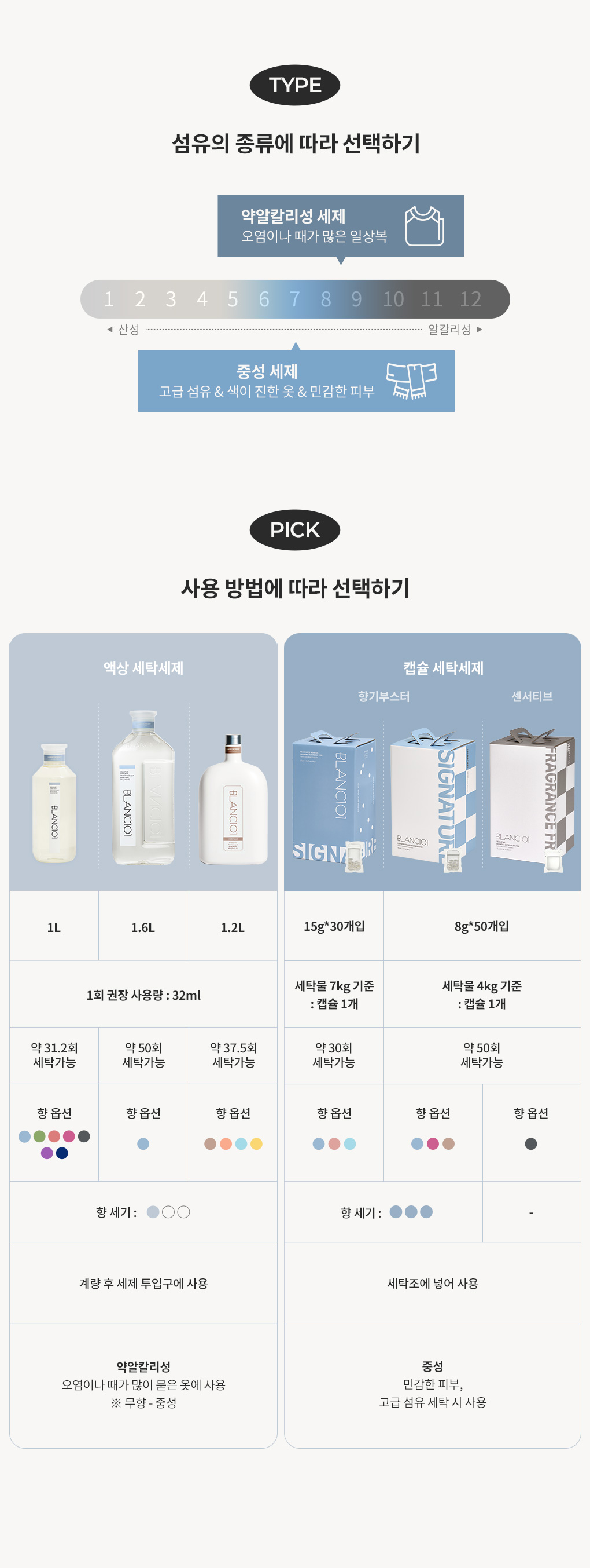 1L 리필 세제 시그니처 4개 세트 1Box+1L 세제 시그니처 1개