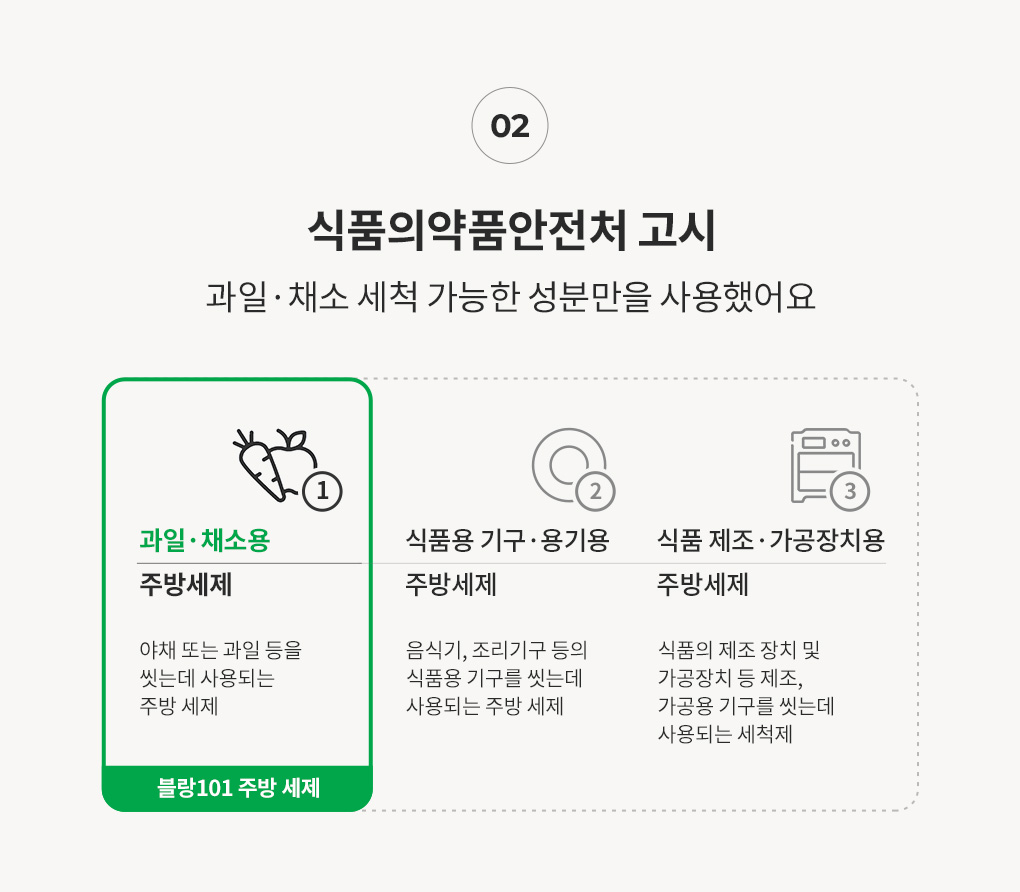과일·채소 세척 가능한 성분만을 사용한 블랑101 주방세제 식품의약품안전처 고시 안내