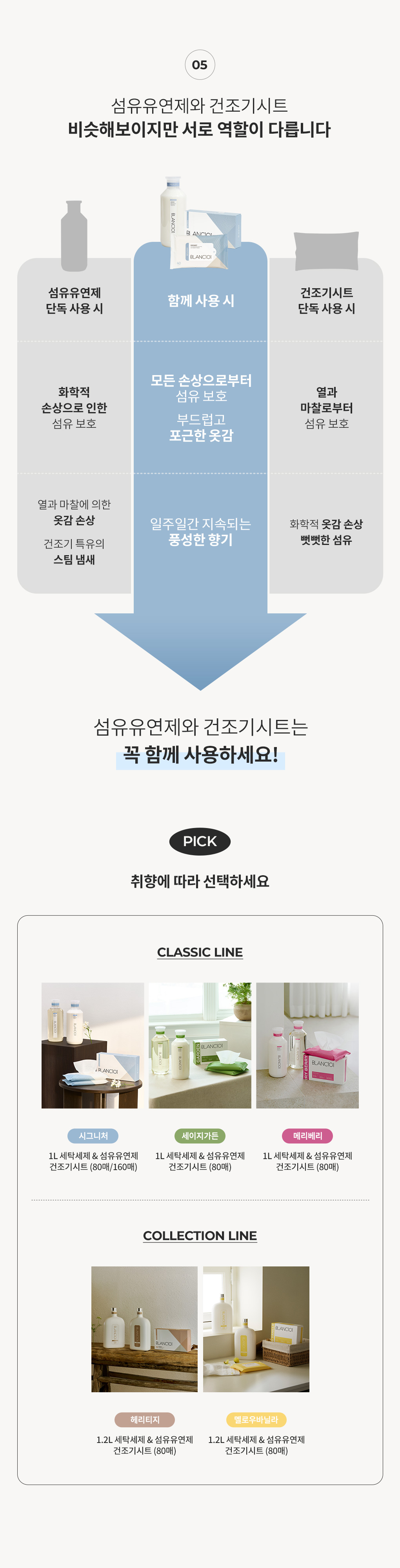 섬유유연제와 건조기시트 역할 비교 가이드