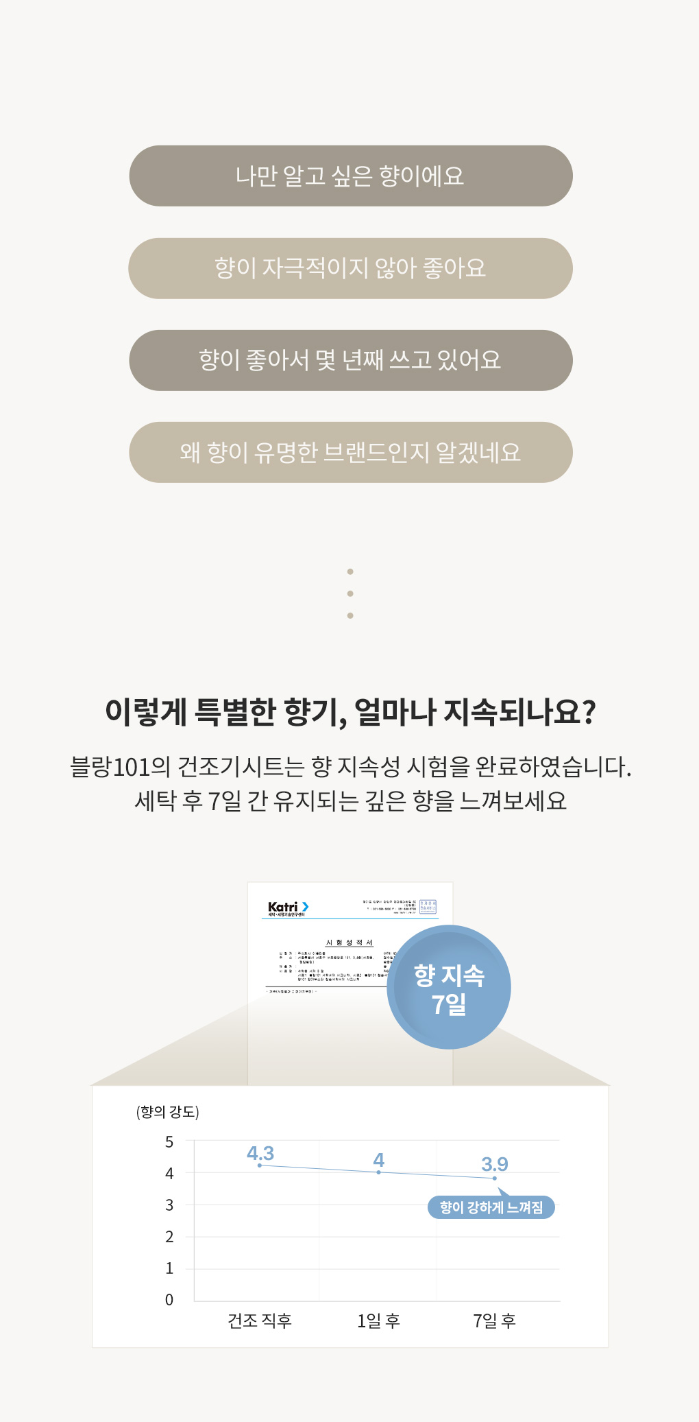 블랑101 건조기시트 사용후기와 7일간 지속되는 향
