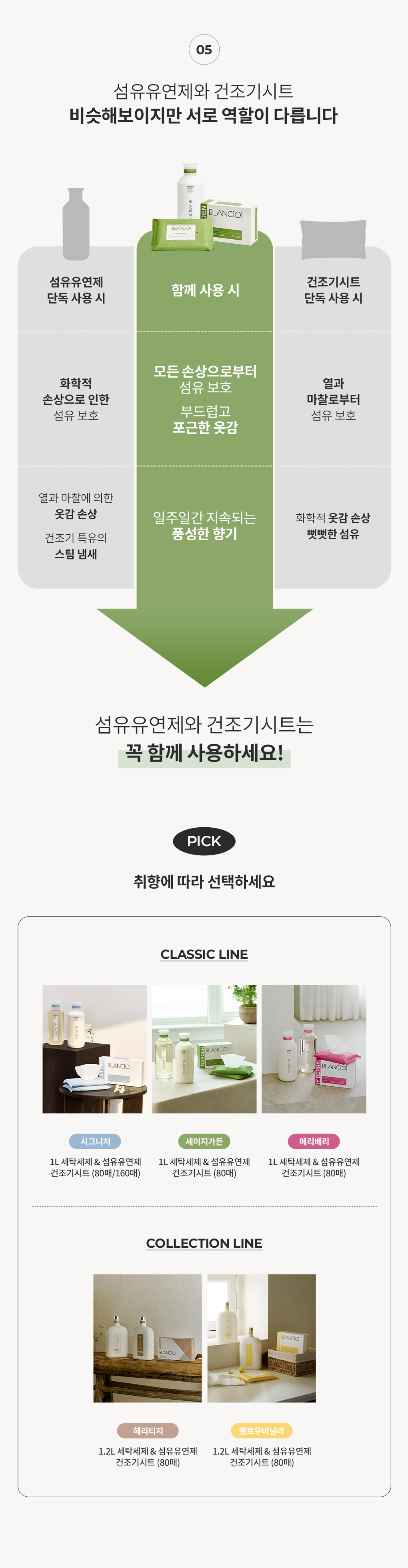 [여름향추천]80매입 건조기시트 세이지가든 2Box+30g 바디스크럽 아쿠아블룸 선착순 증정