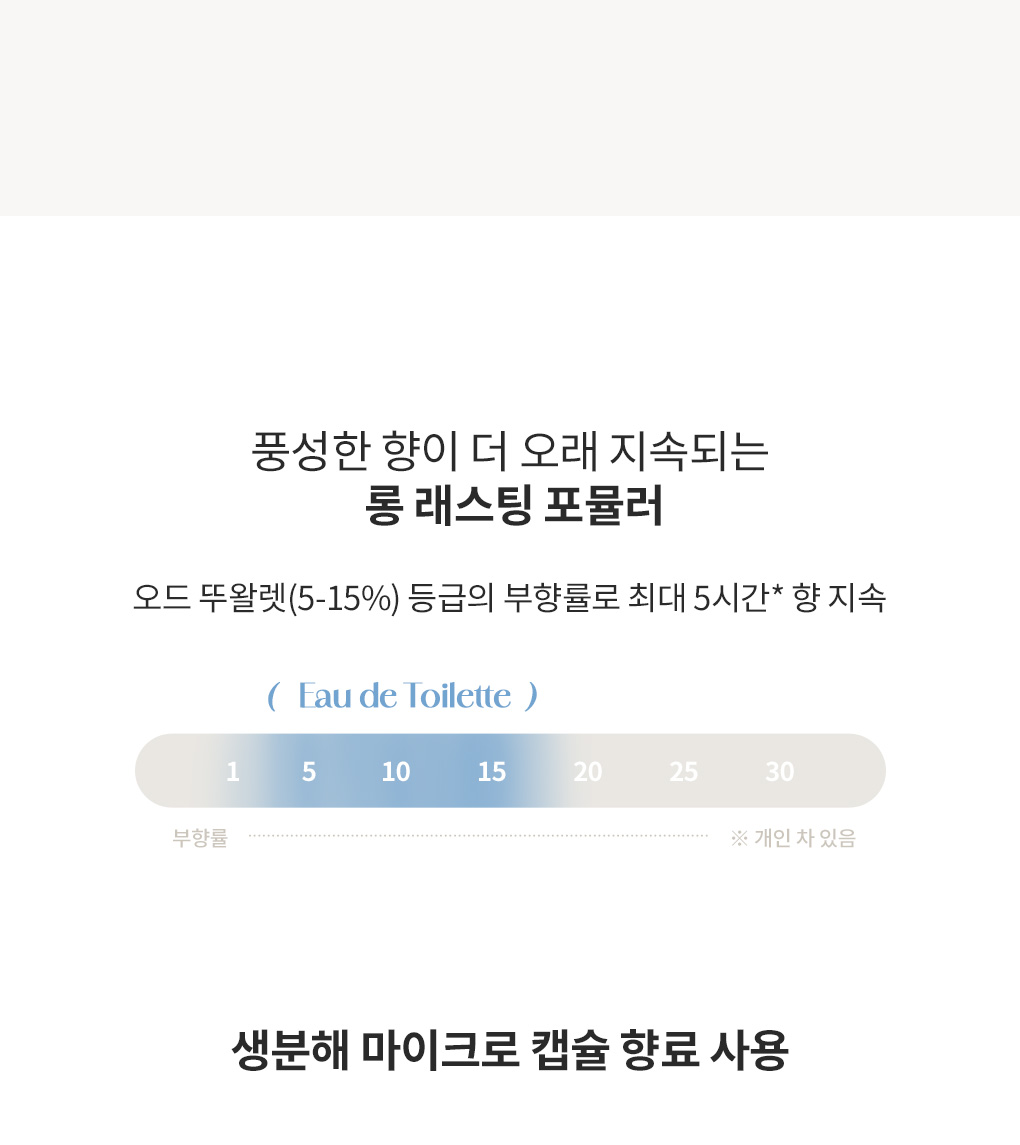 [핸들박스1개증정]100ml 헤어바디미스트+50ml 핸드크림(향 선택) 세트