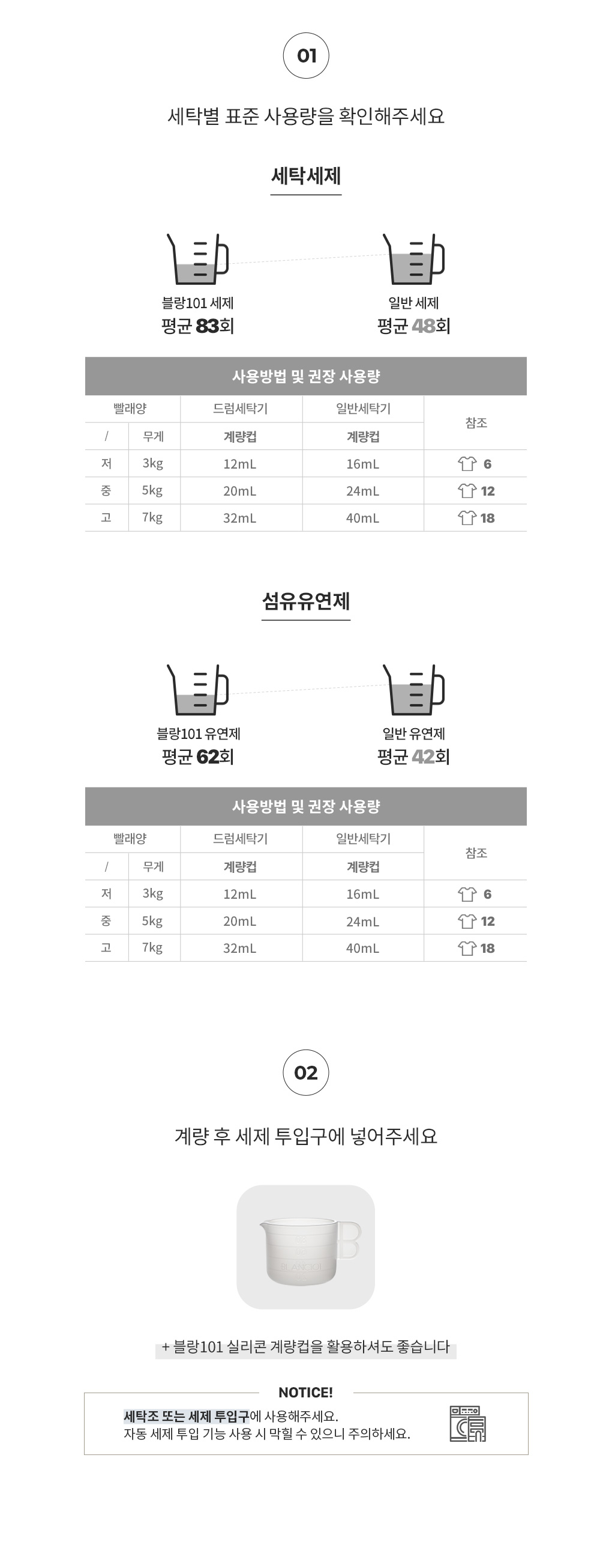 [이사선물픽]홈케어 베이직 세트 3종(시그니처 세제유연제+마일드그린 주방세제)
