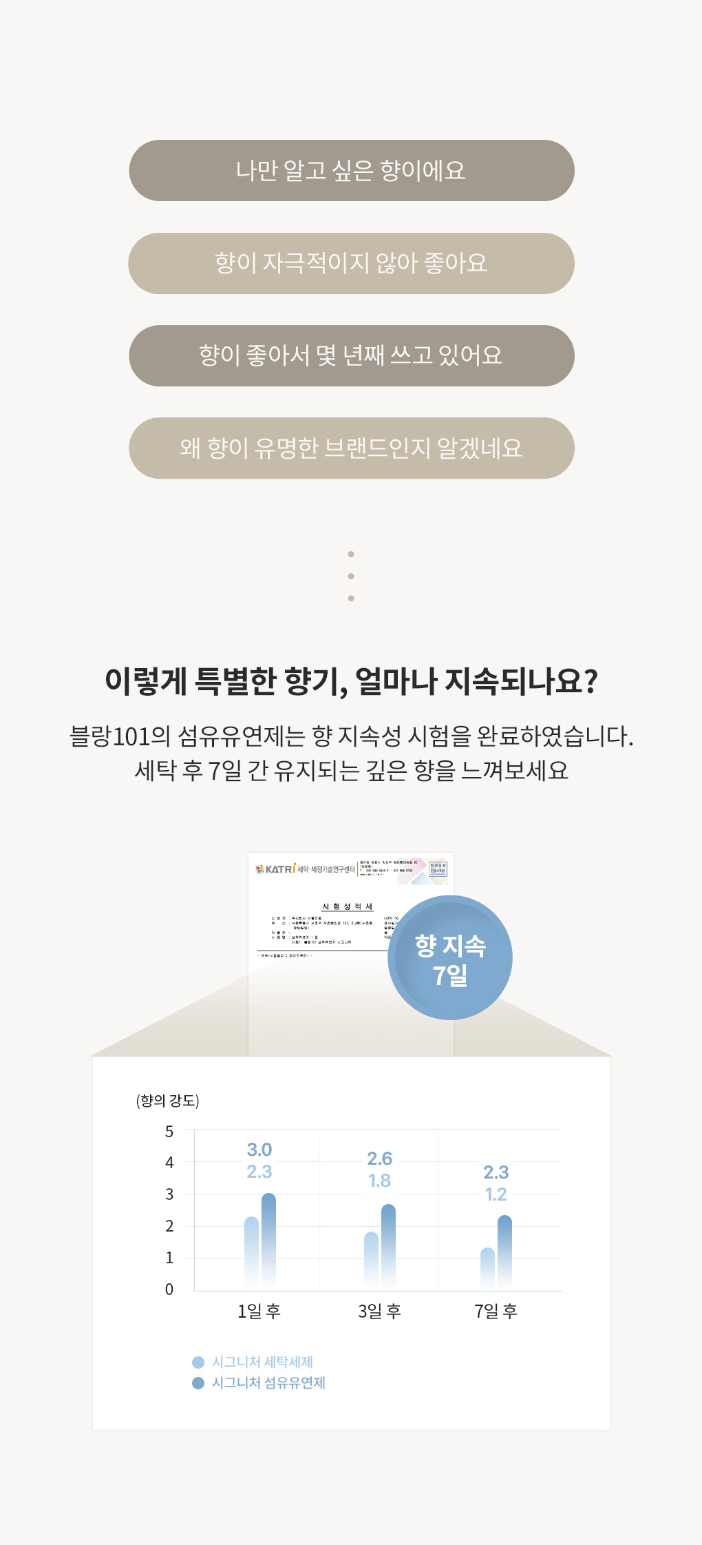블랑101 세탁세제 섬유유연제 사용후기와 7일간 지속되는 향