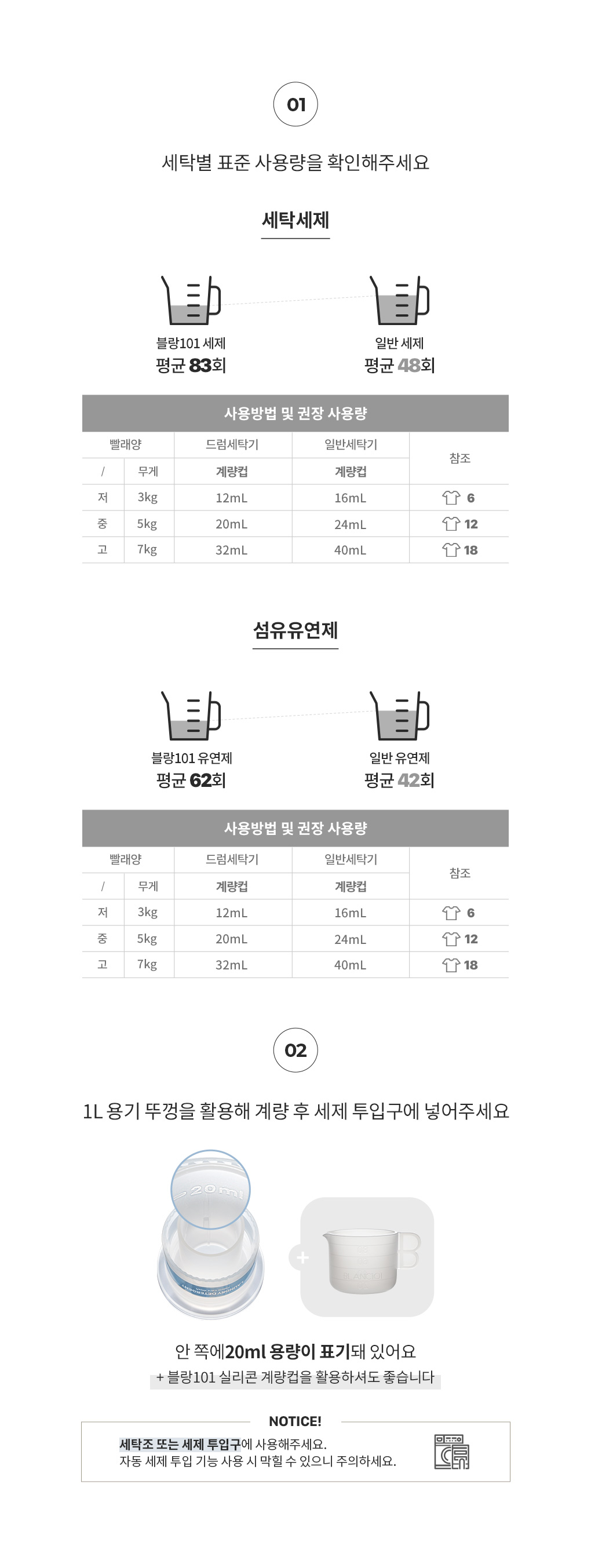 세탁물 무게에 따른 세탁세제 섬유유연제 1L 사용량 계량법과 사용법