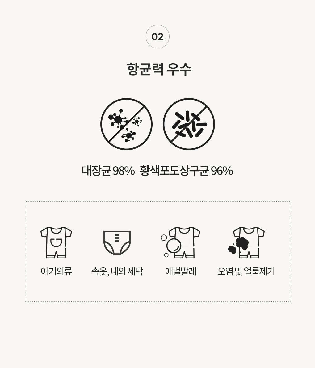 대장균과 황색포도상구균 제거하는 세탁비누 항균력 효과