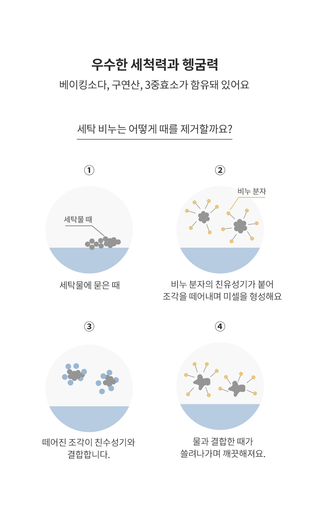 베이킹소다와 3중효소로 때를 제거하는 세탁비누 세척 원리