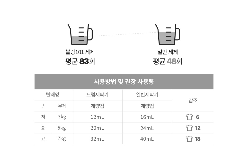 1L 리필 세탁세제 2개 + 섬유유연제 2개 시그니처 세트
