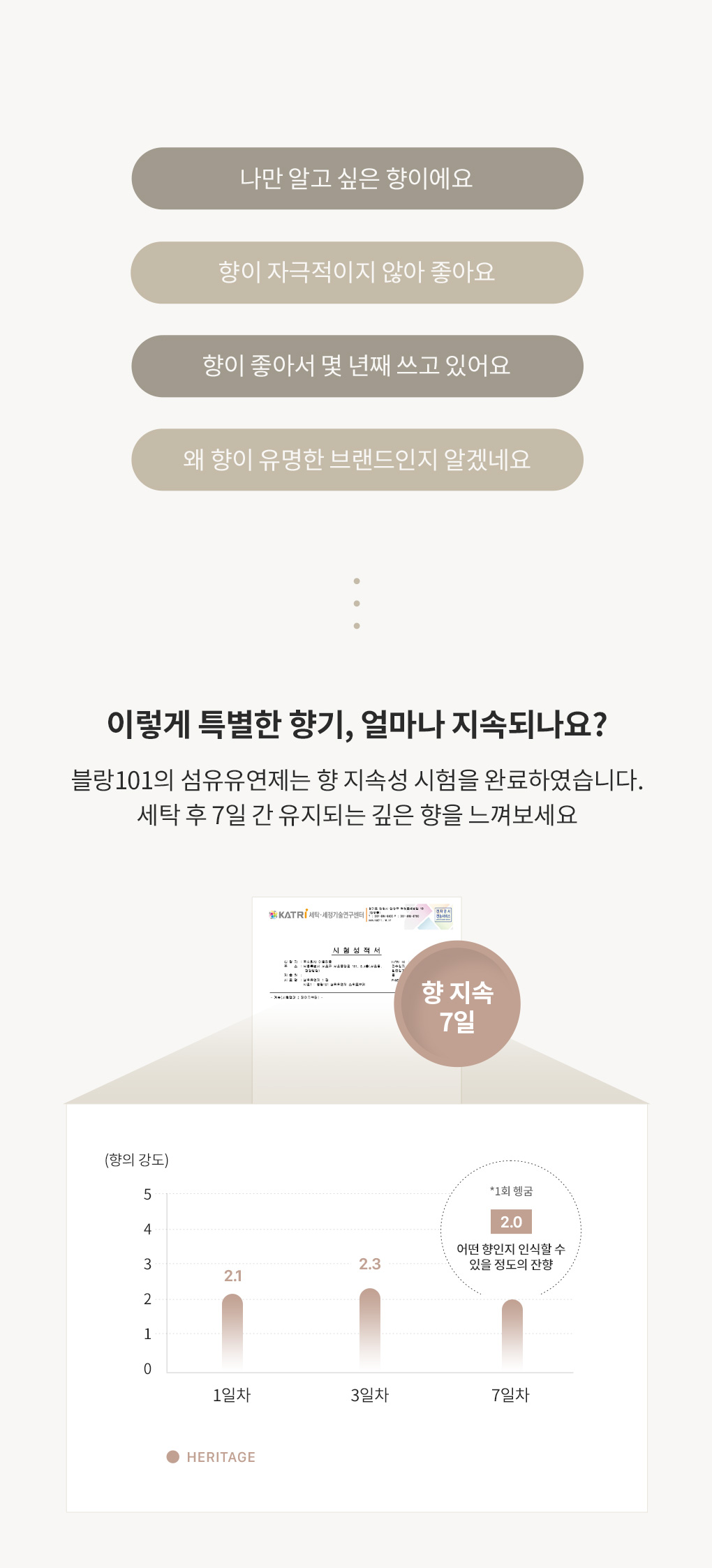 블랑101 섬유유연제 사용후기와 7일간 지속되는 향