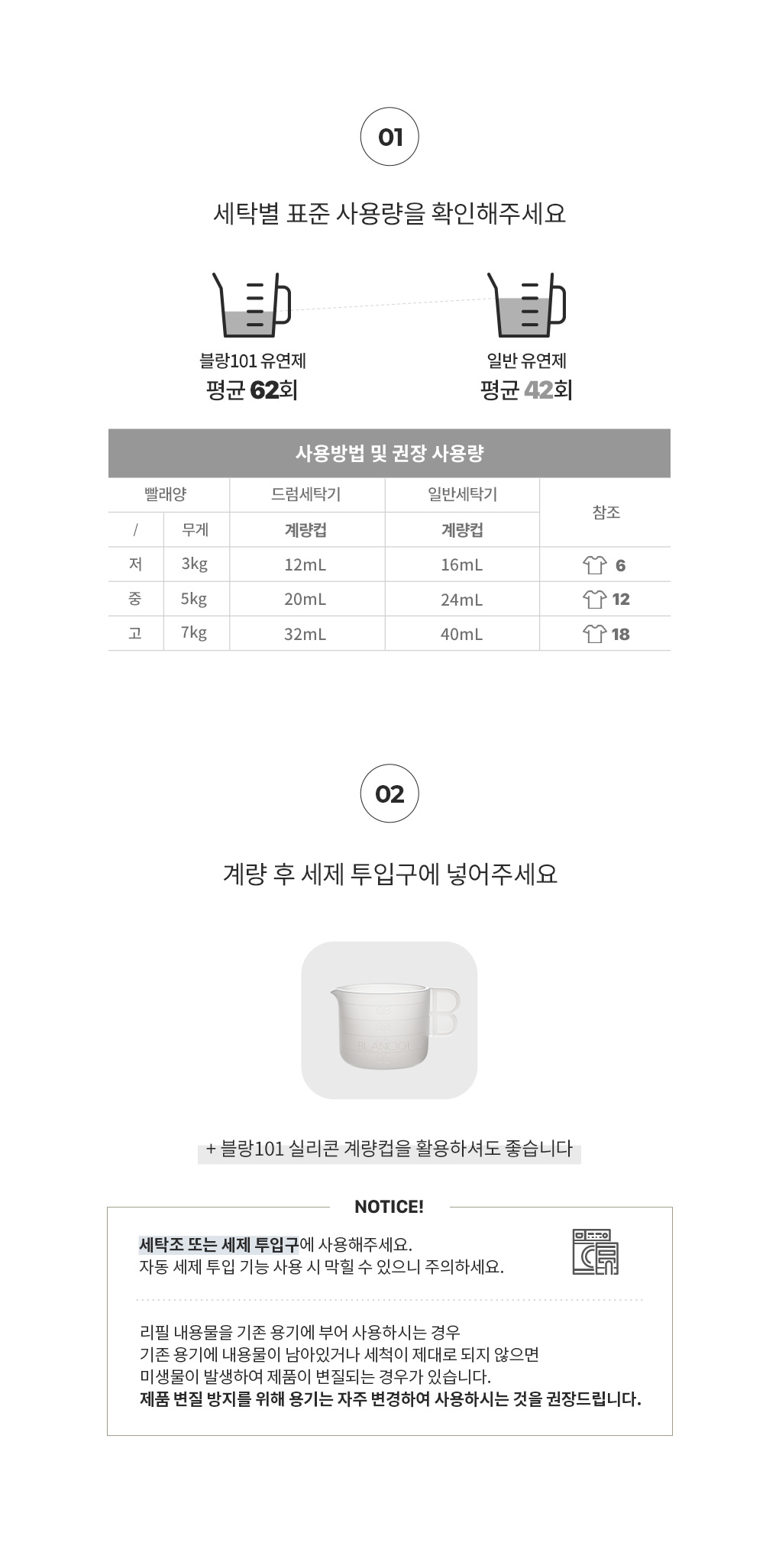 블랑101 섬유유연제 세탁량별 권장 사용량과 계량 후 세제 투입구에 넣는 사용법 안내