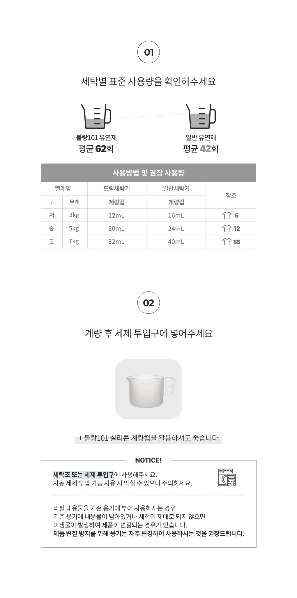 세탁물 무게에 따른 섬유유연제 1L 사용량 계량법과 사용법