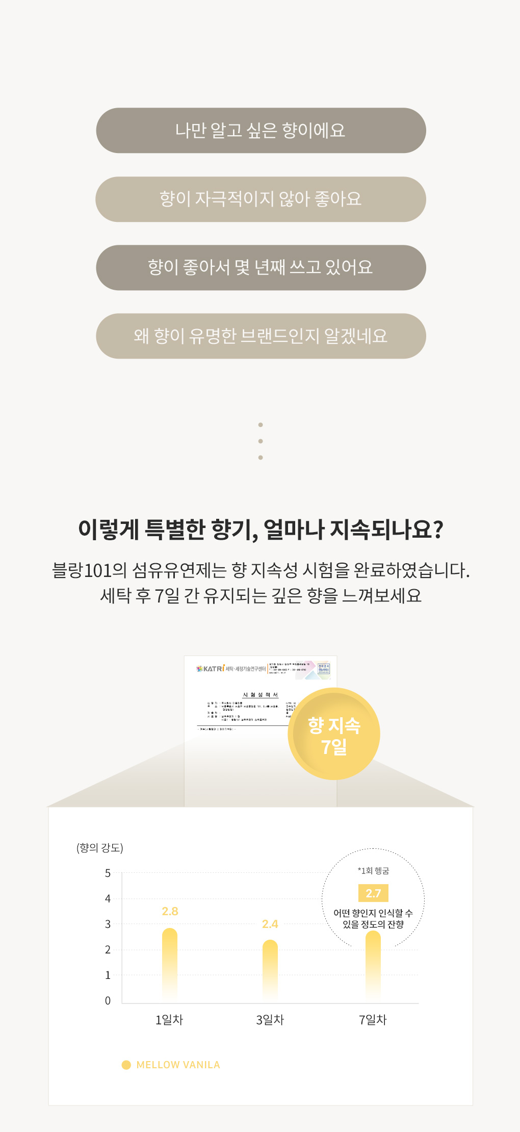 블랑101 멜로우바닐라 섬유유연제 사용후기와 7일간 지속되는 향