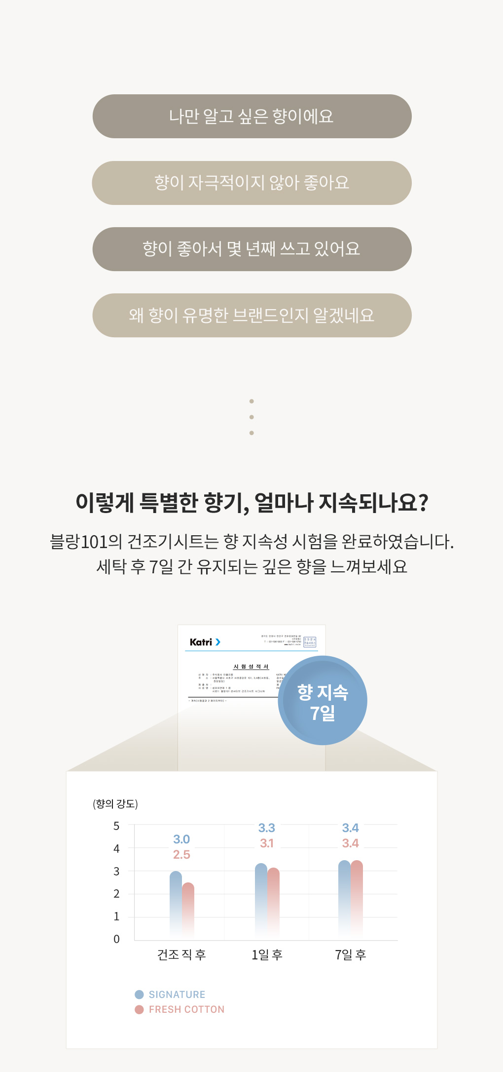 블랑101 센서티브 건조기시트 사용후기와 7일간 지속되는 향
