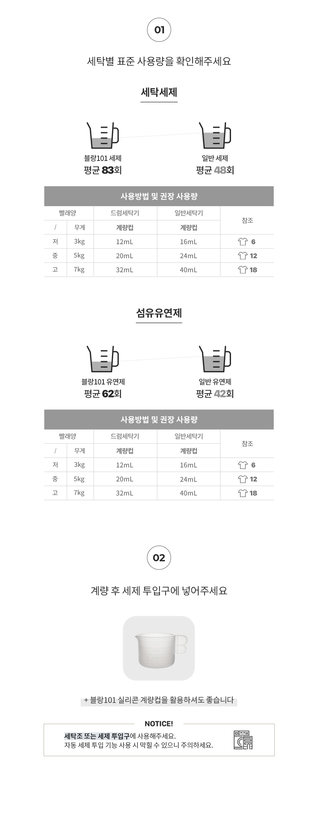 [베스트셀러]시그니처 선물세트 2종(시그니처 세제유연제)