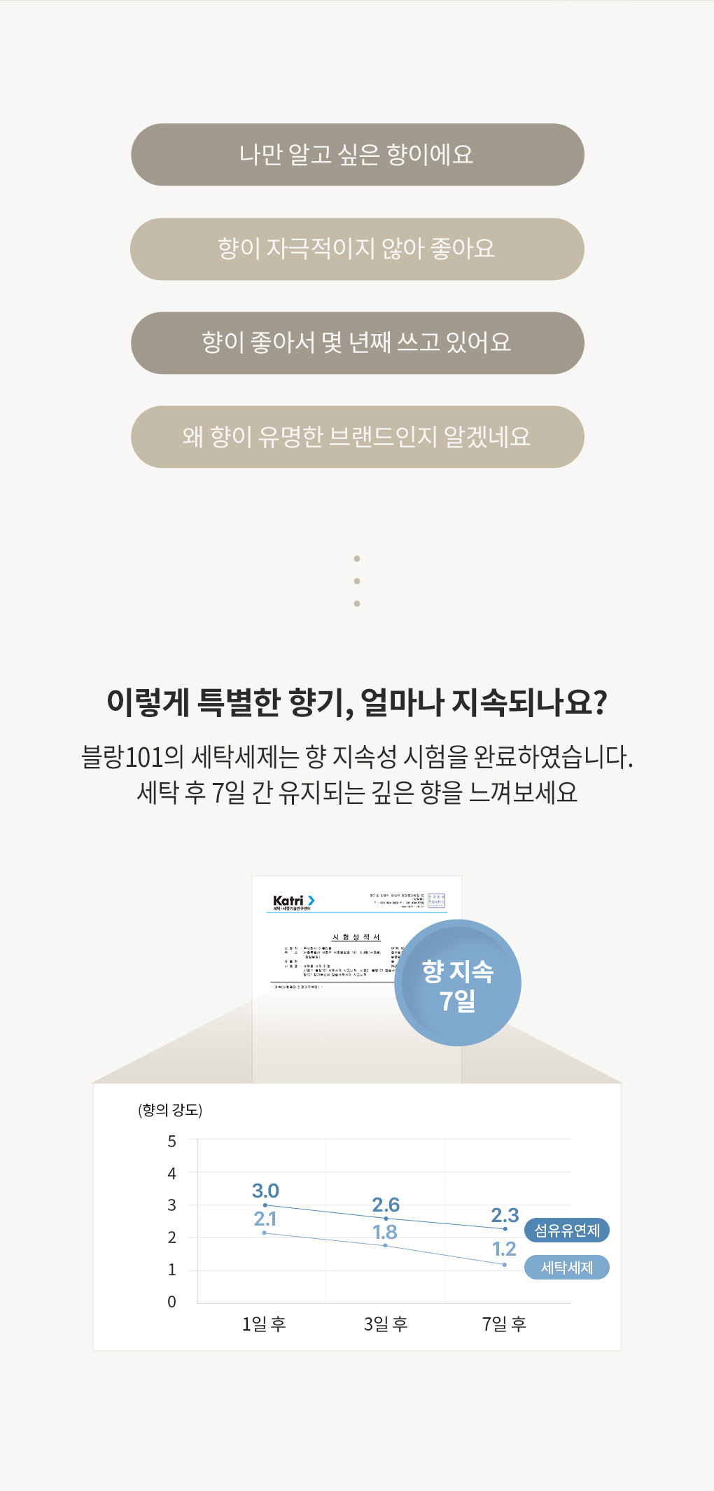 [실패없는픽]시그니처 선물세트 3종(시그니처 세제 1개+유연제 2개)