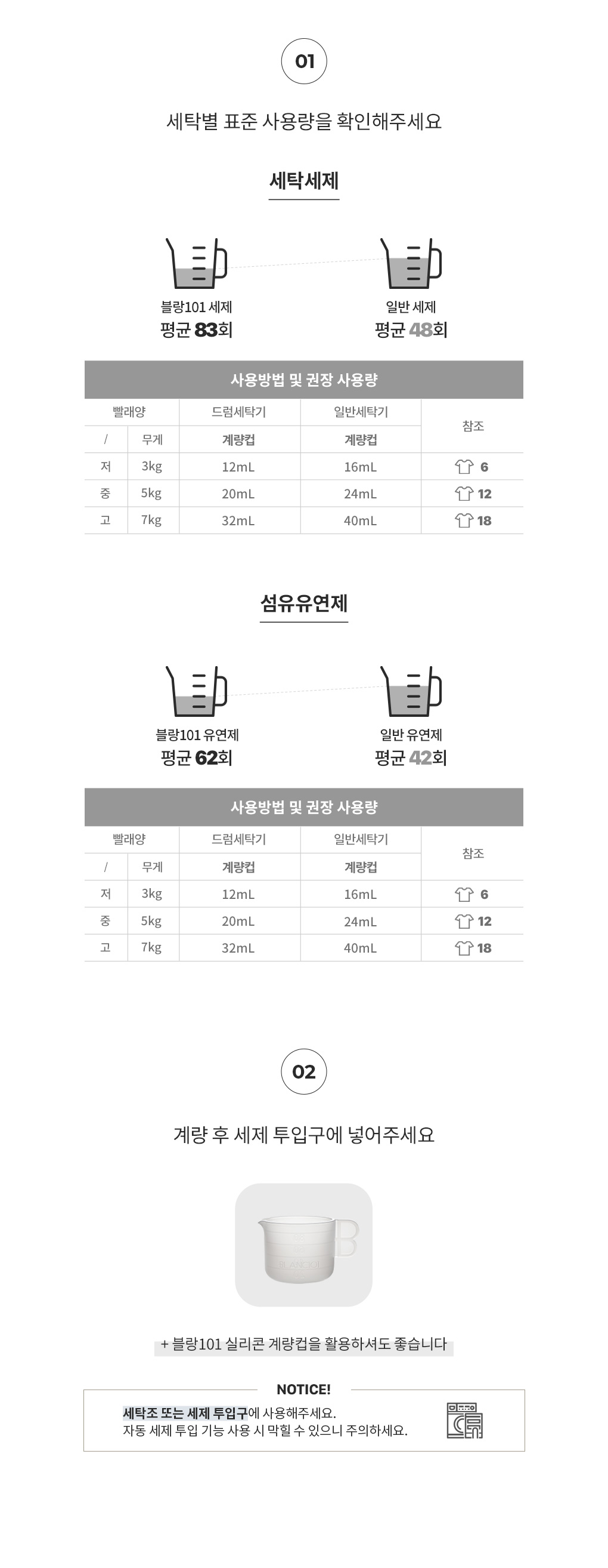 [실패없는픽]시그니처 선물세트 3종(시그니처 세제 1개+유연제 2개)