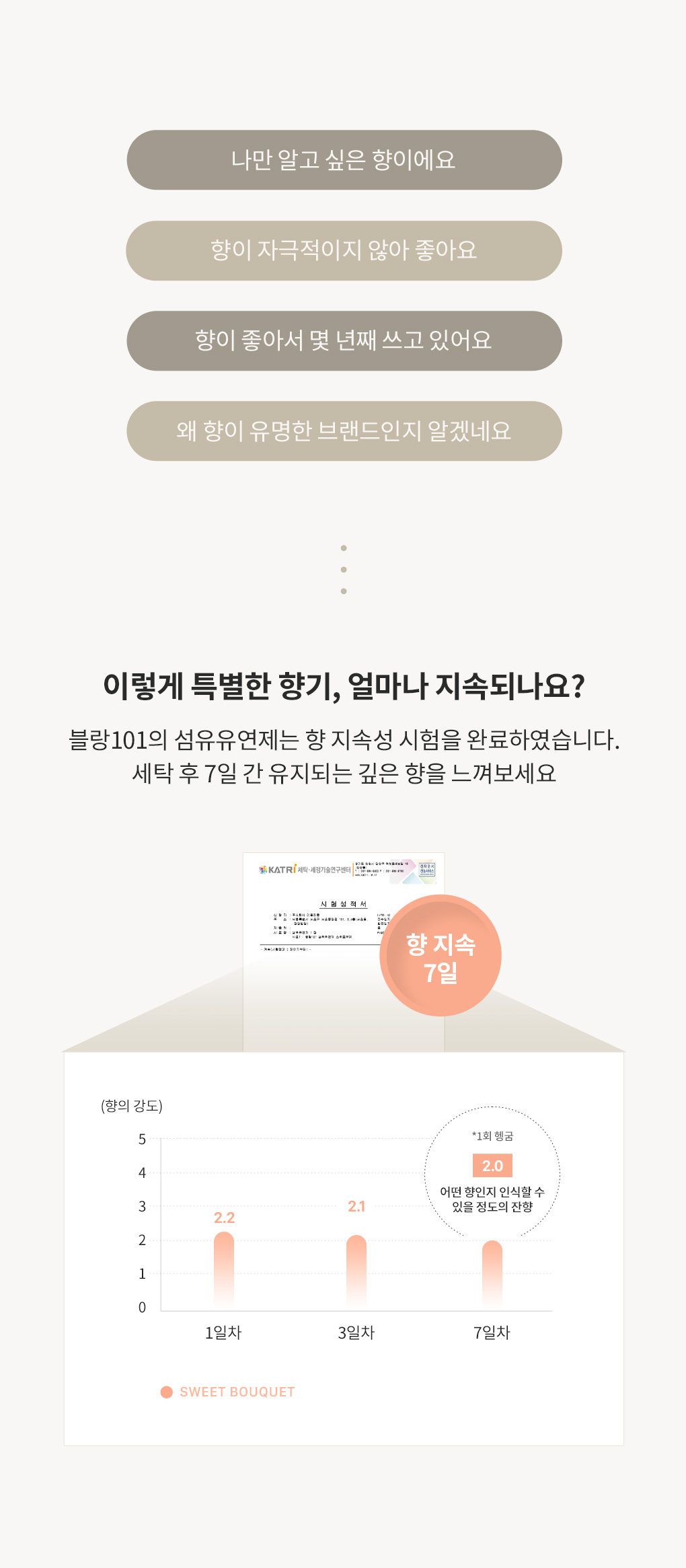 [실리콘계량컵증정]1.2L 섬유유연제 스위트부케 3개