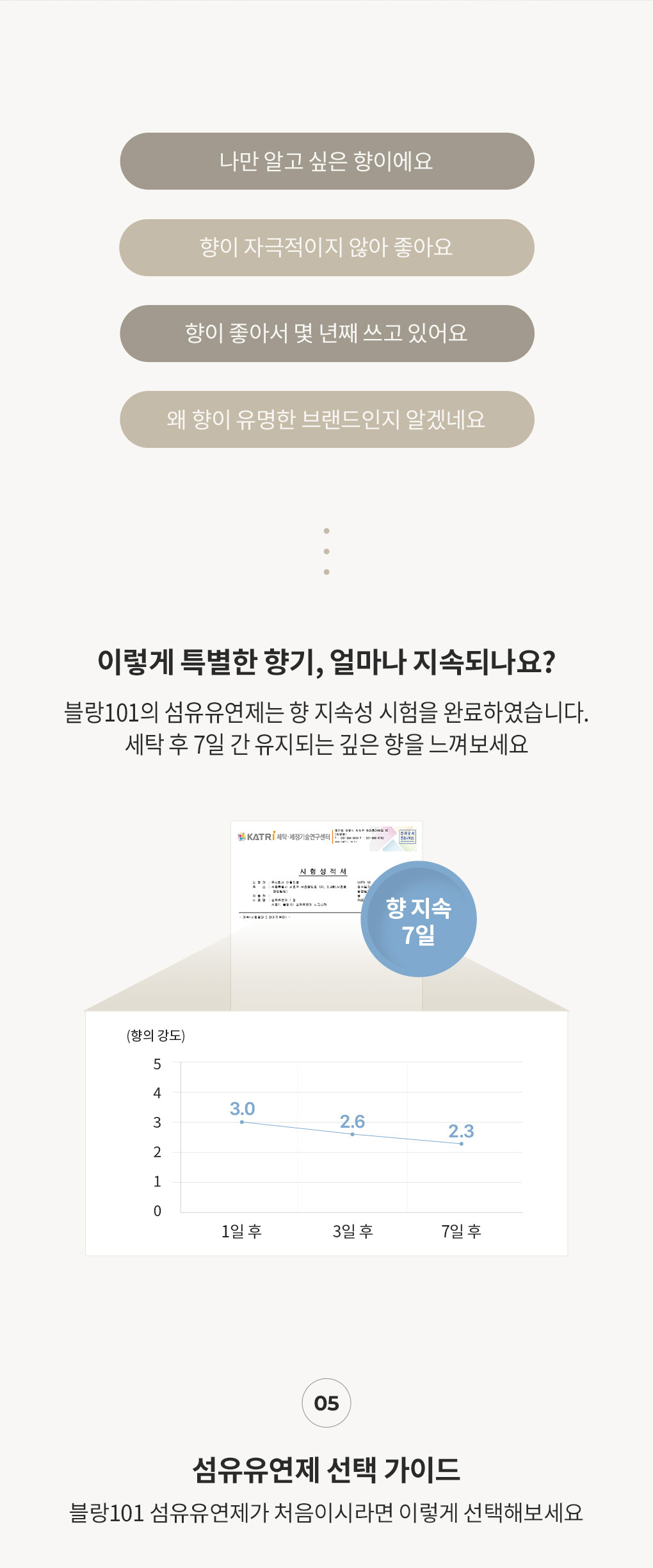 블랑101 섬유유연제 사용후기와 7일간 지속되는 향