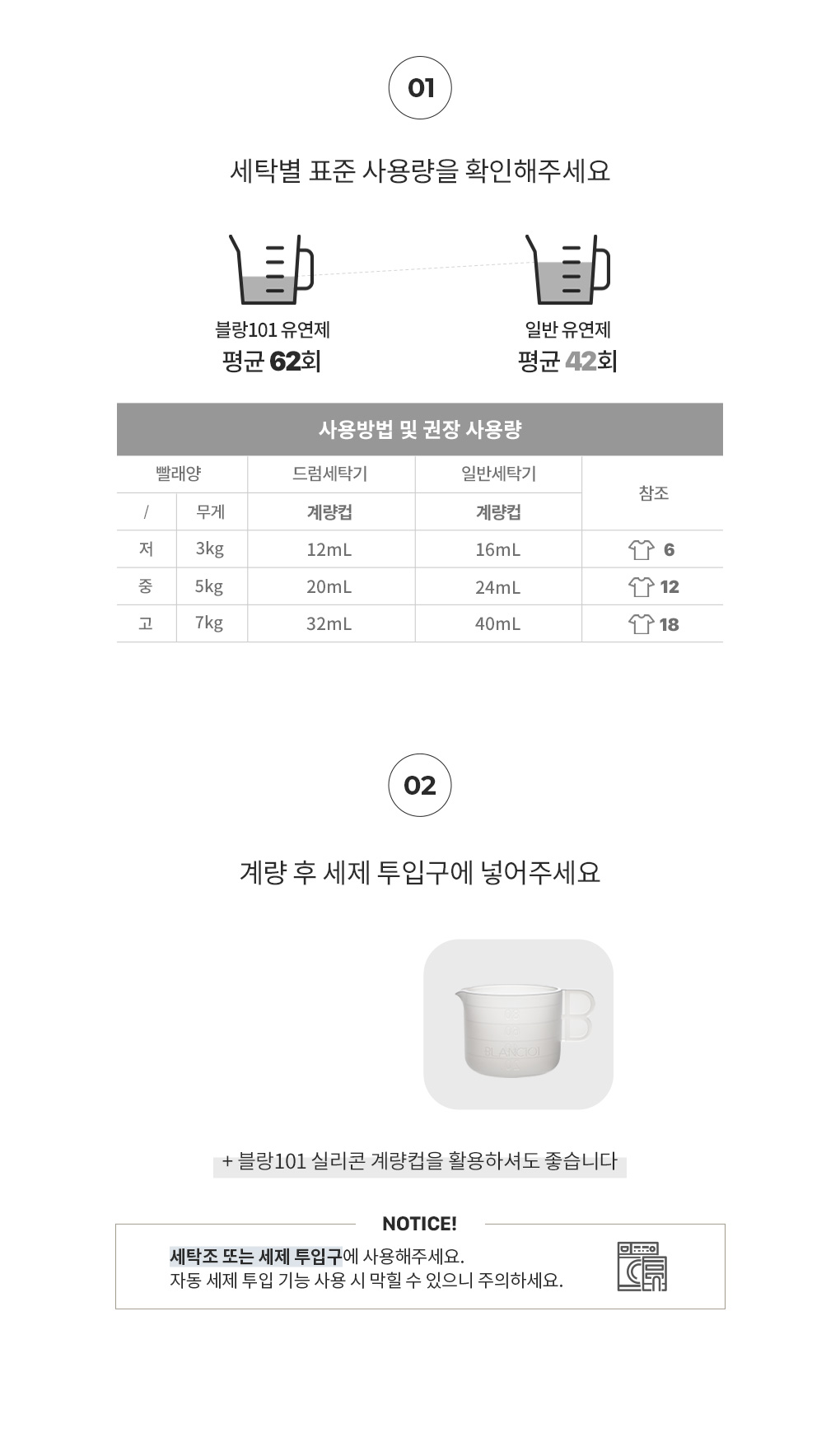 세탁물 무게에 따른 섬유유연제 1.6L 사용량 계량법과 사용법