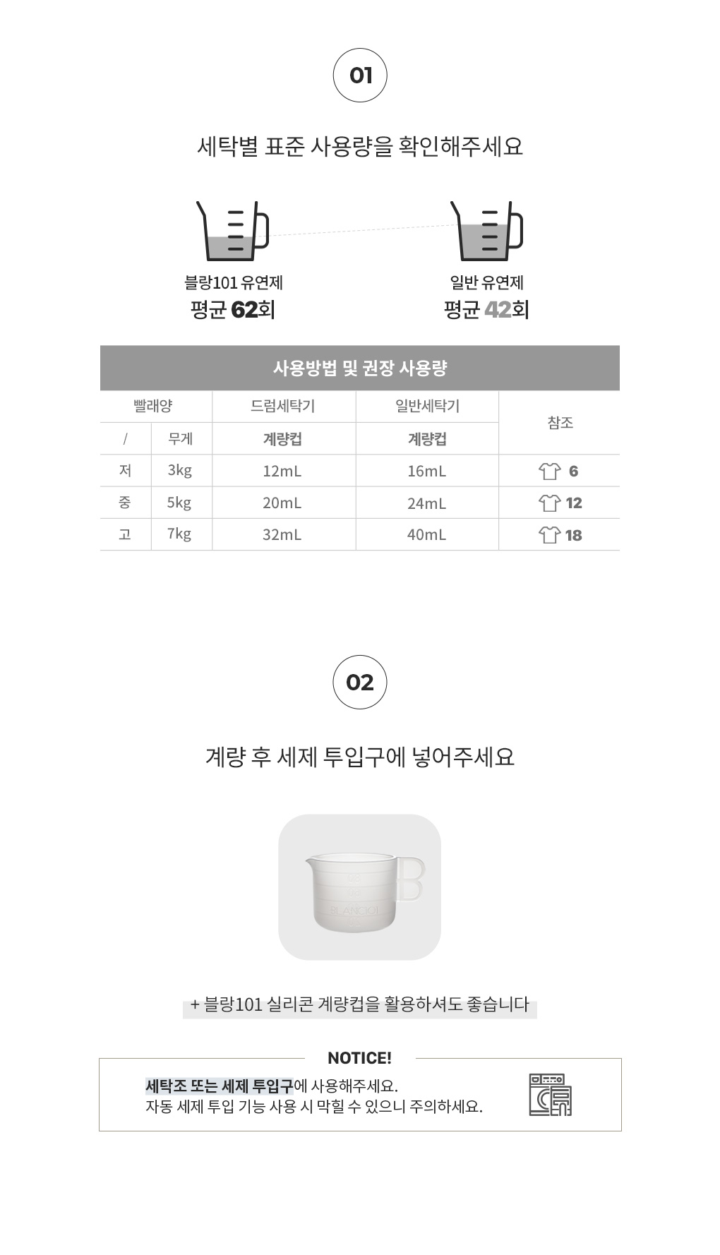 블랑101 섬유유연제 세탁량별 권장 사용량과 계량 후 세제 투입구에 넣는 사용법 안내