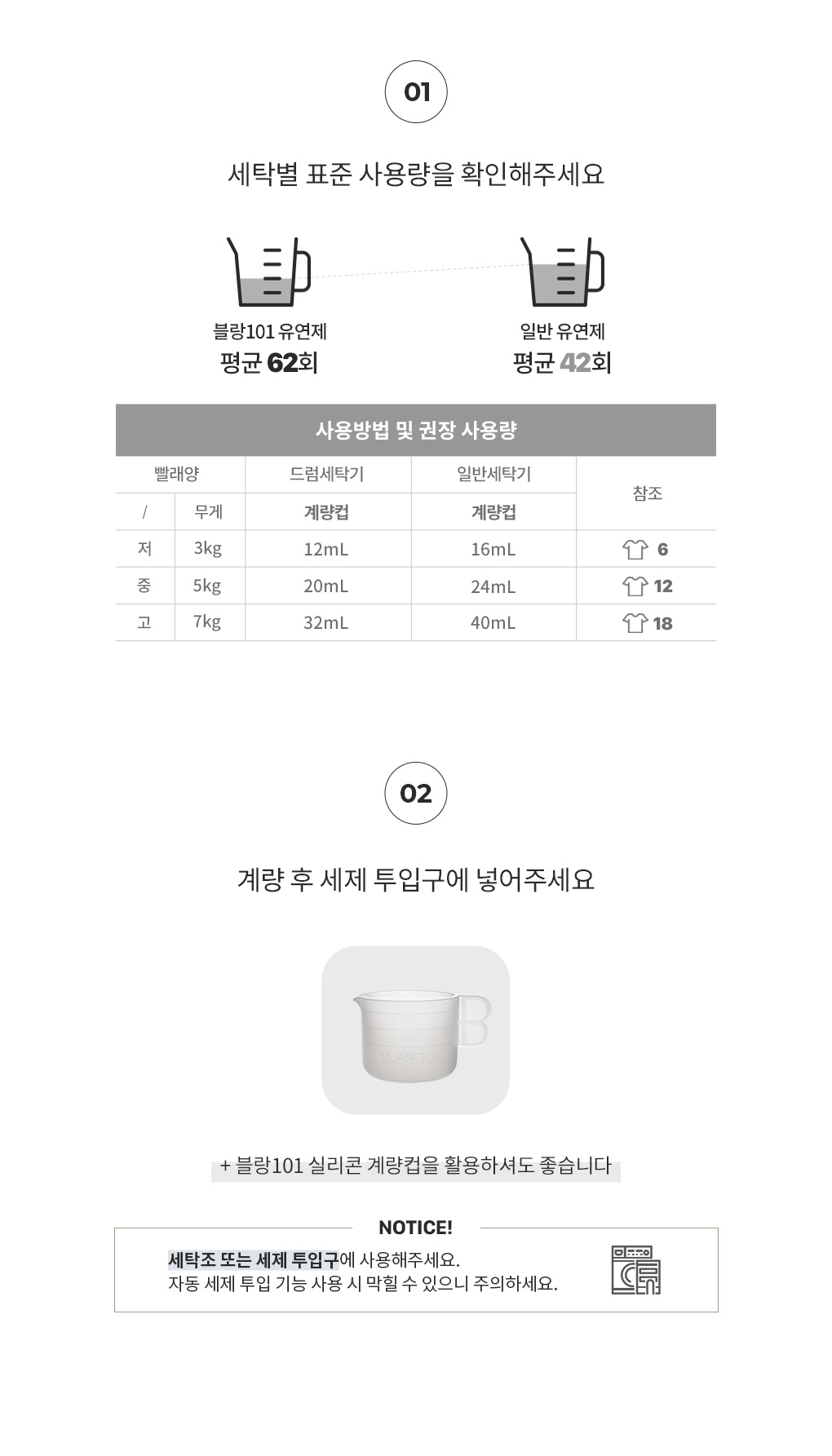 세탁물 무게에 따른 섬유유연제 1L 사용량 계량법과 사용법