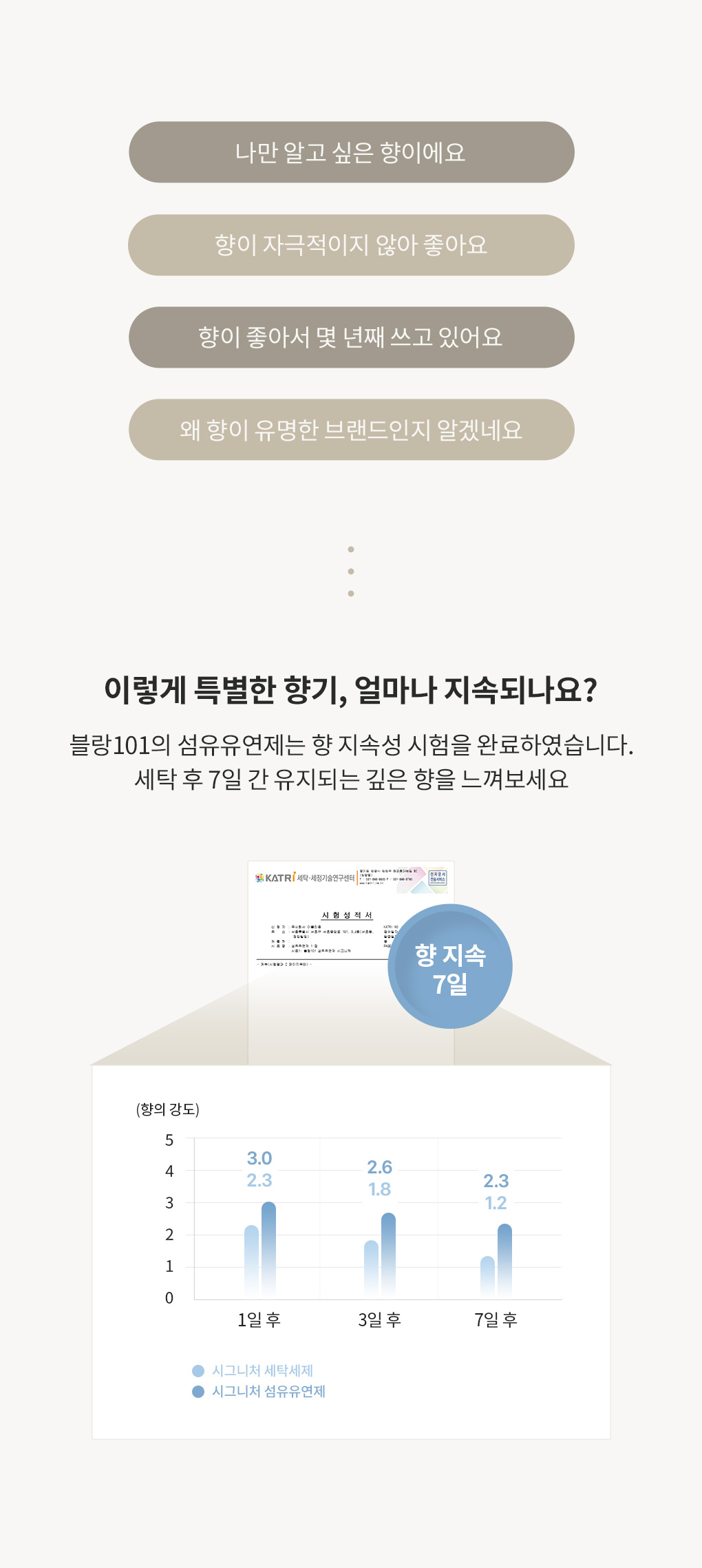 블랑101 세탁세제 섬유유연제 사용후기와 7일간 지속되는 향