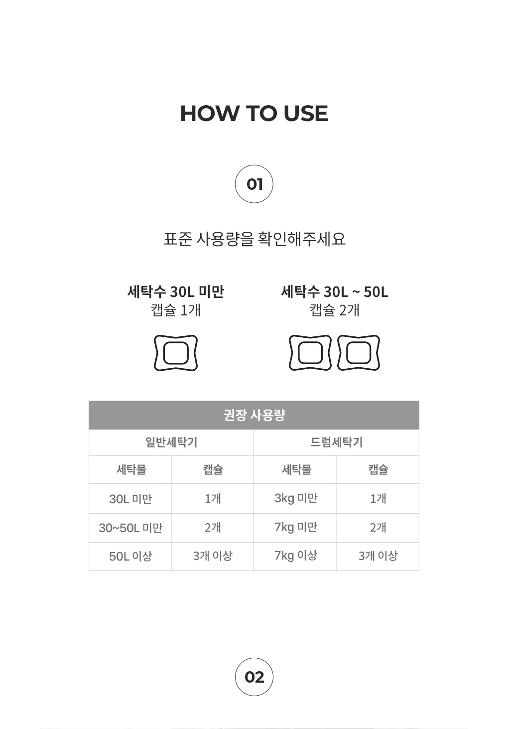 세탁수 용량별 블랑101 캡슐 워싱소다 표준 사용량 및 권장 사용량 안내