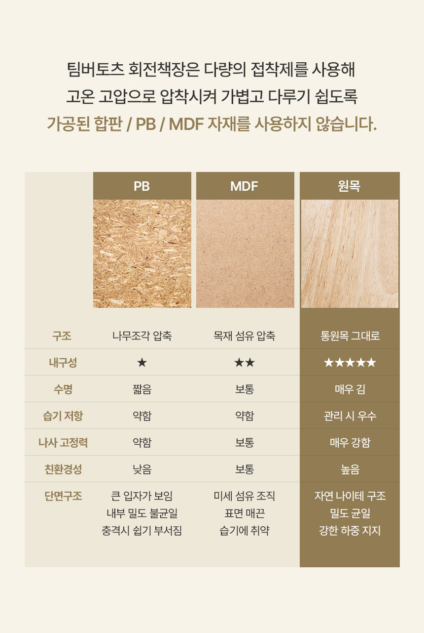 팀버토츠 올라운드 4단 회전책장, 고무나무 원목과 MDF 비교